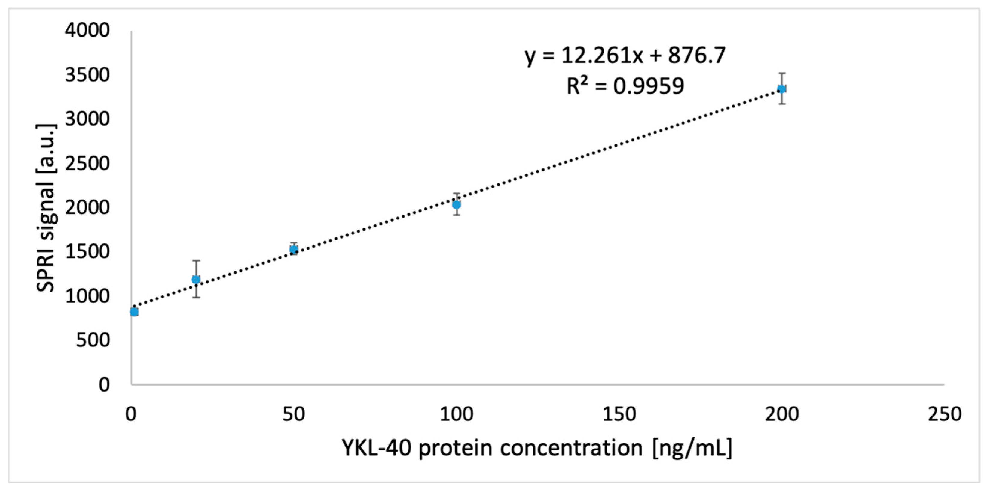 Biosensors 15 00687 g007