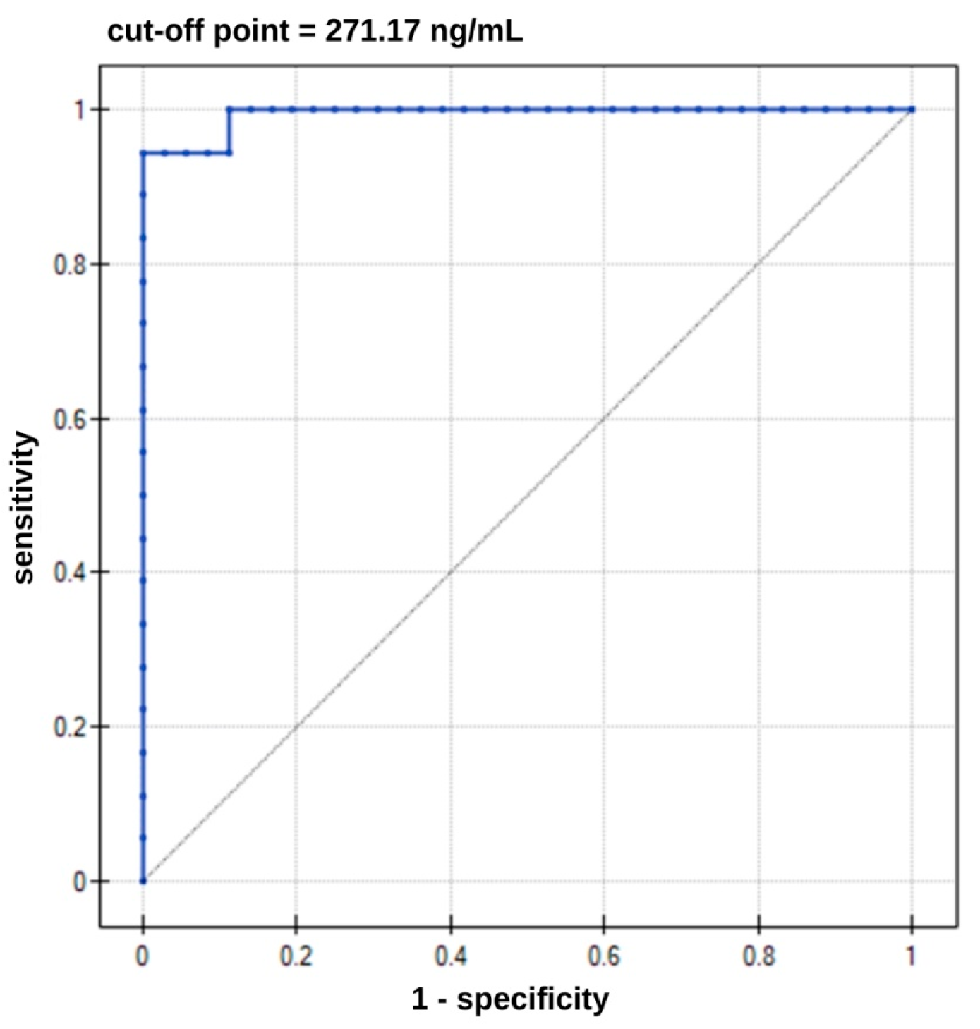 Biosensors 15 00687 g009