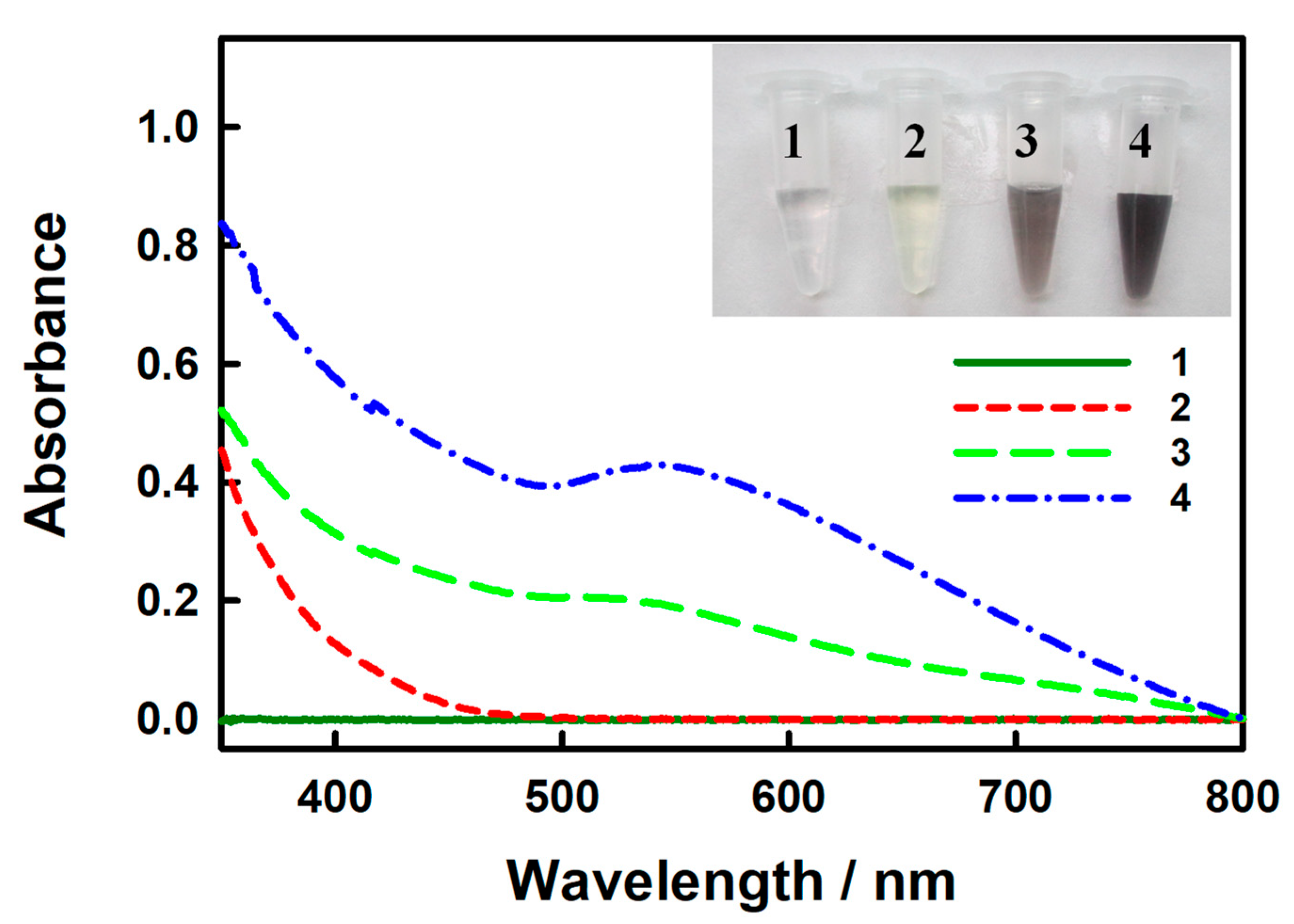 Biosensors 15 00689 g002 Biosensors 15 00689 g002