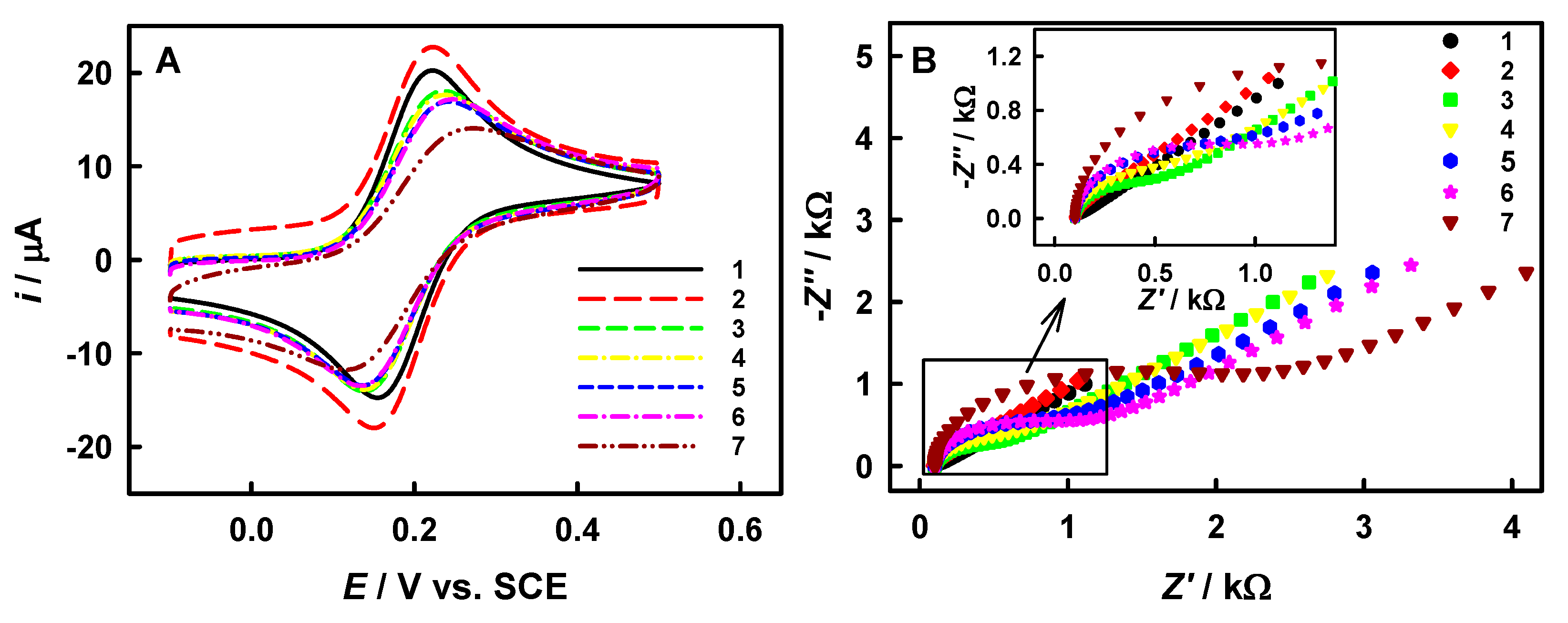 Biosensors 15 00689 g003 Biosensors 15 00689 g003