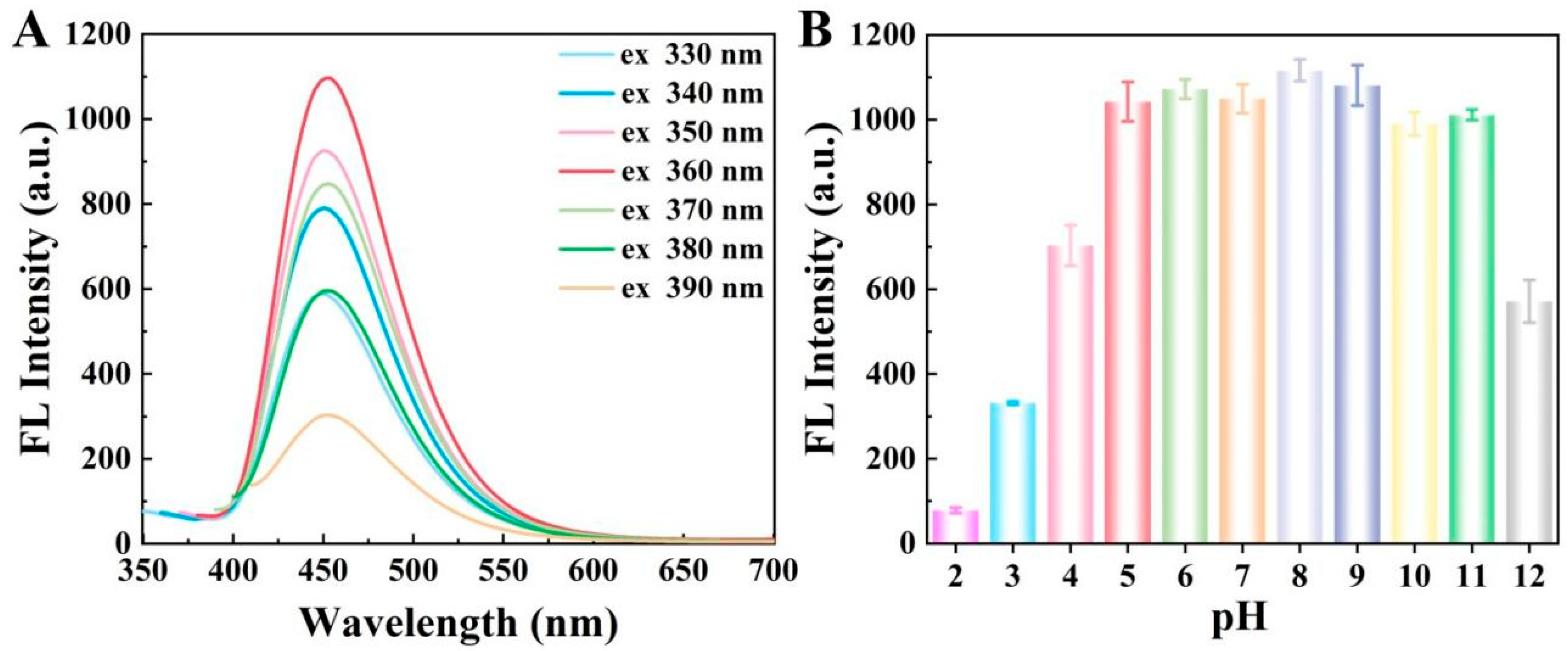 Biosensors 15 00691 g002 Biosensors 15 00691 g002