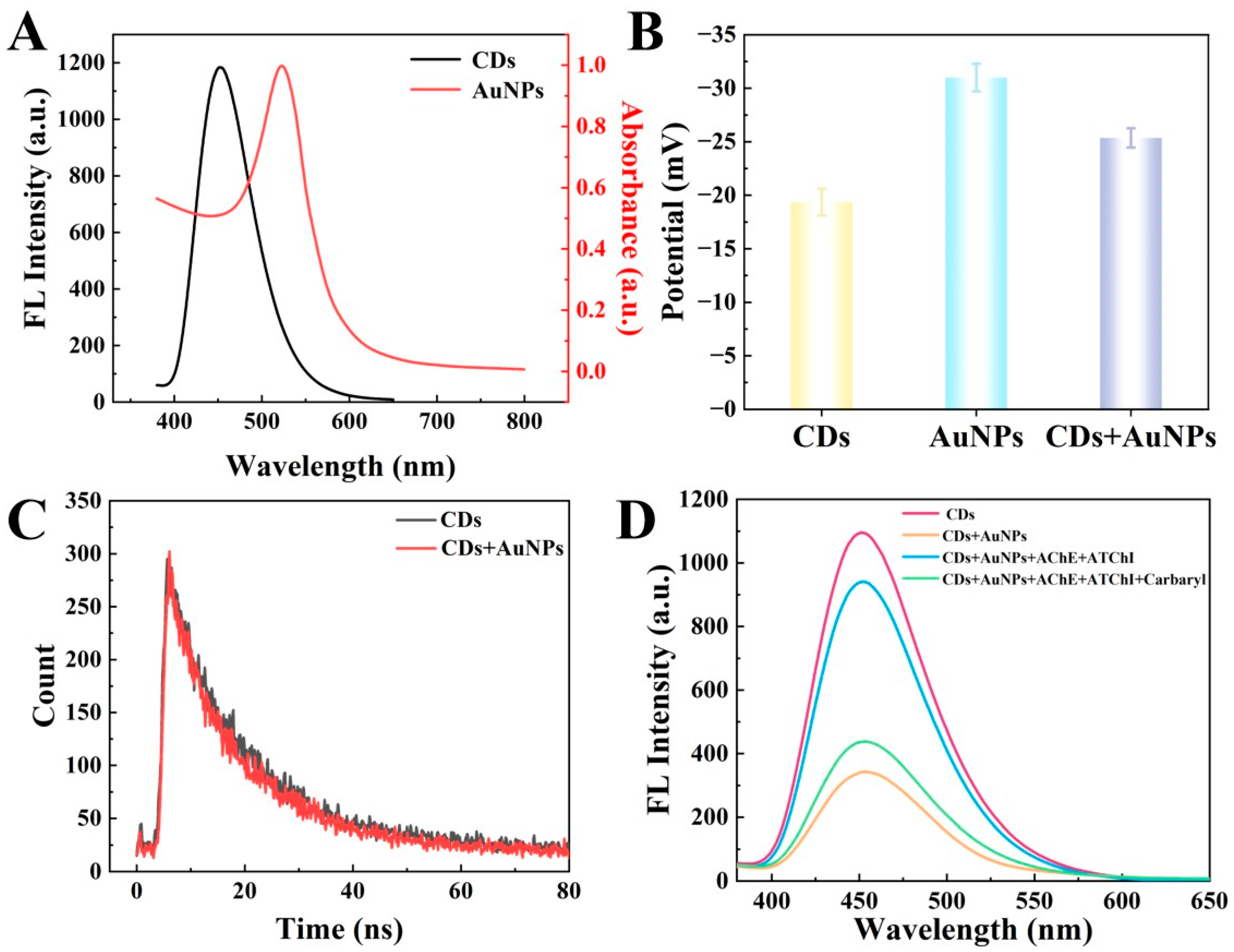 Biosensors 15 00691 g003 Biosensors 15 00691 g003