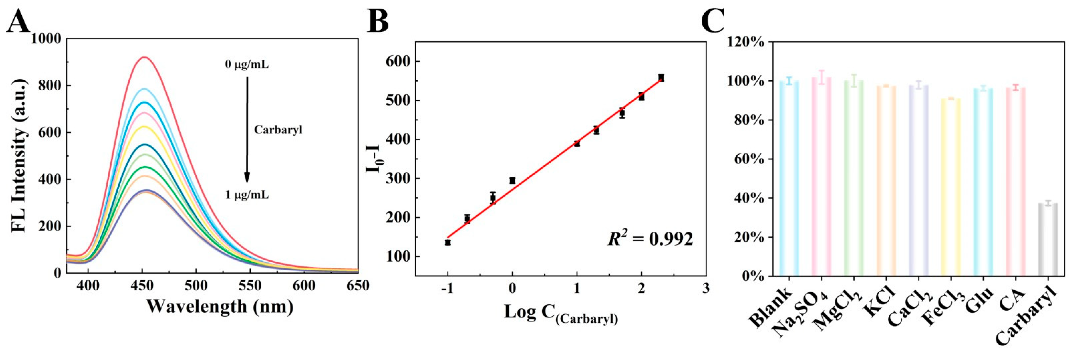 Biosensors 15 00691 g005 Biosensors 15 00691 g005
