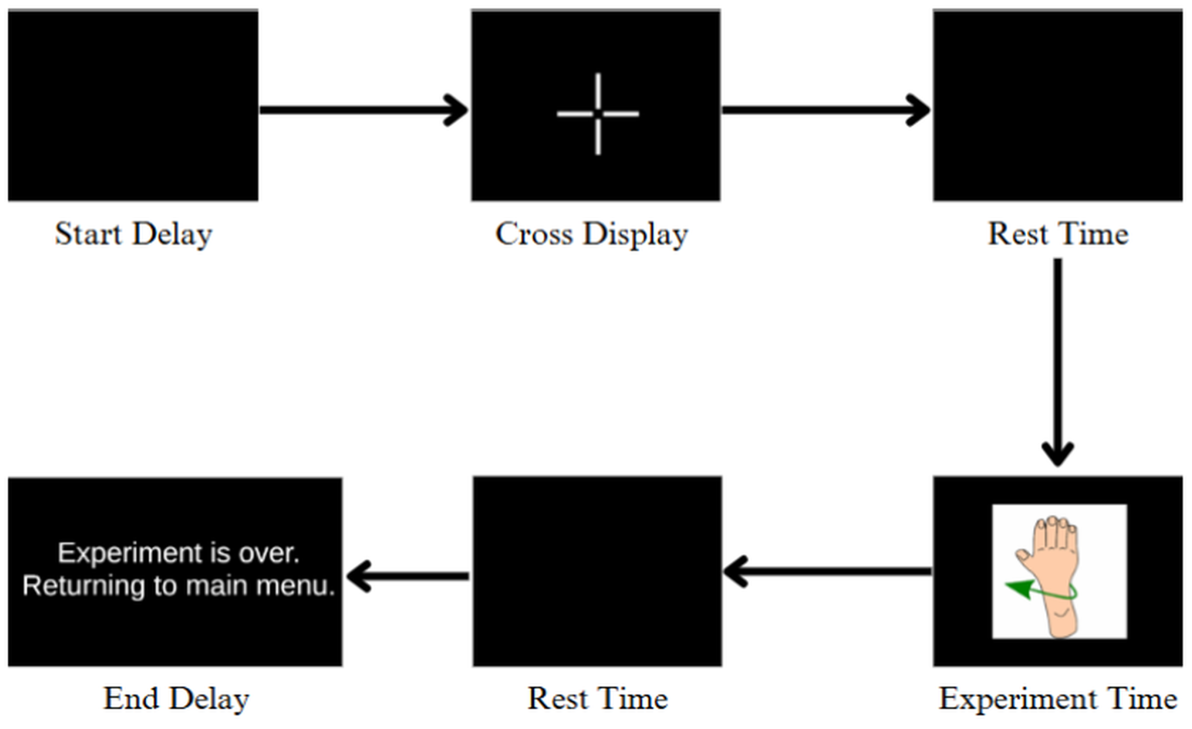 Biosensors 15 00692 g004