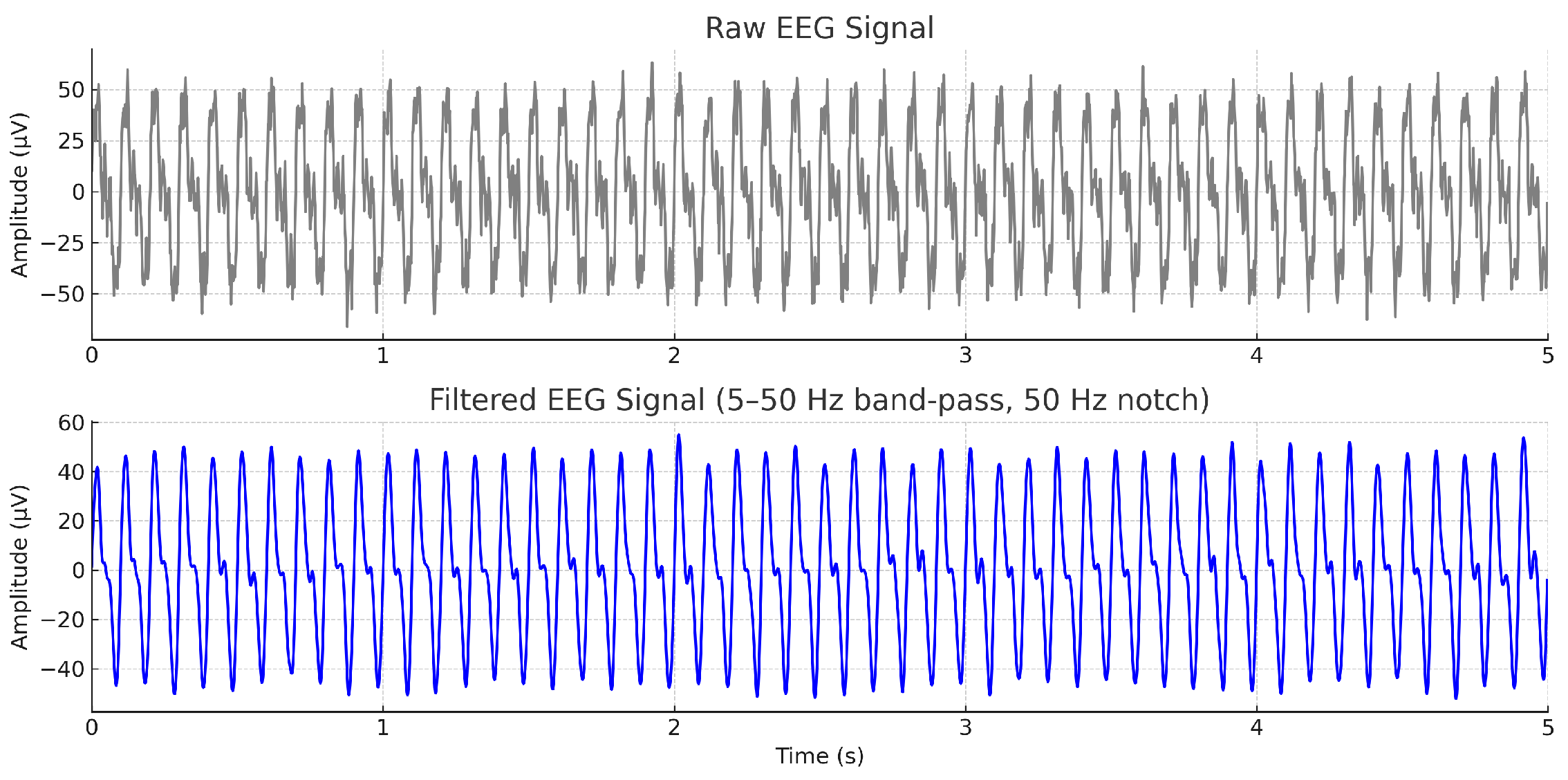 Biosensors 15 00692 g005