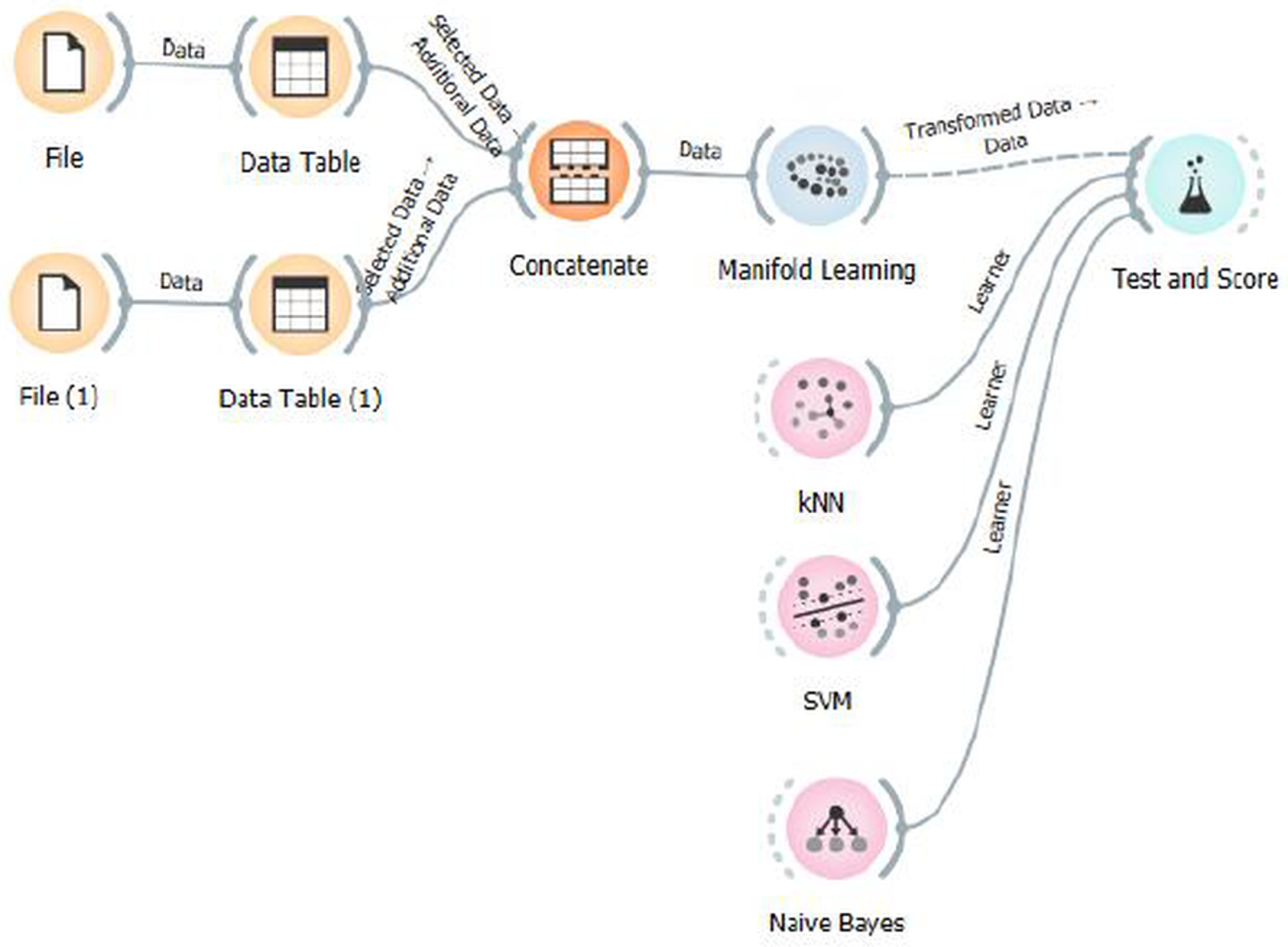 Biosensors 15 00692 g006