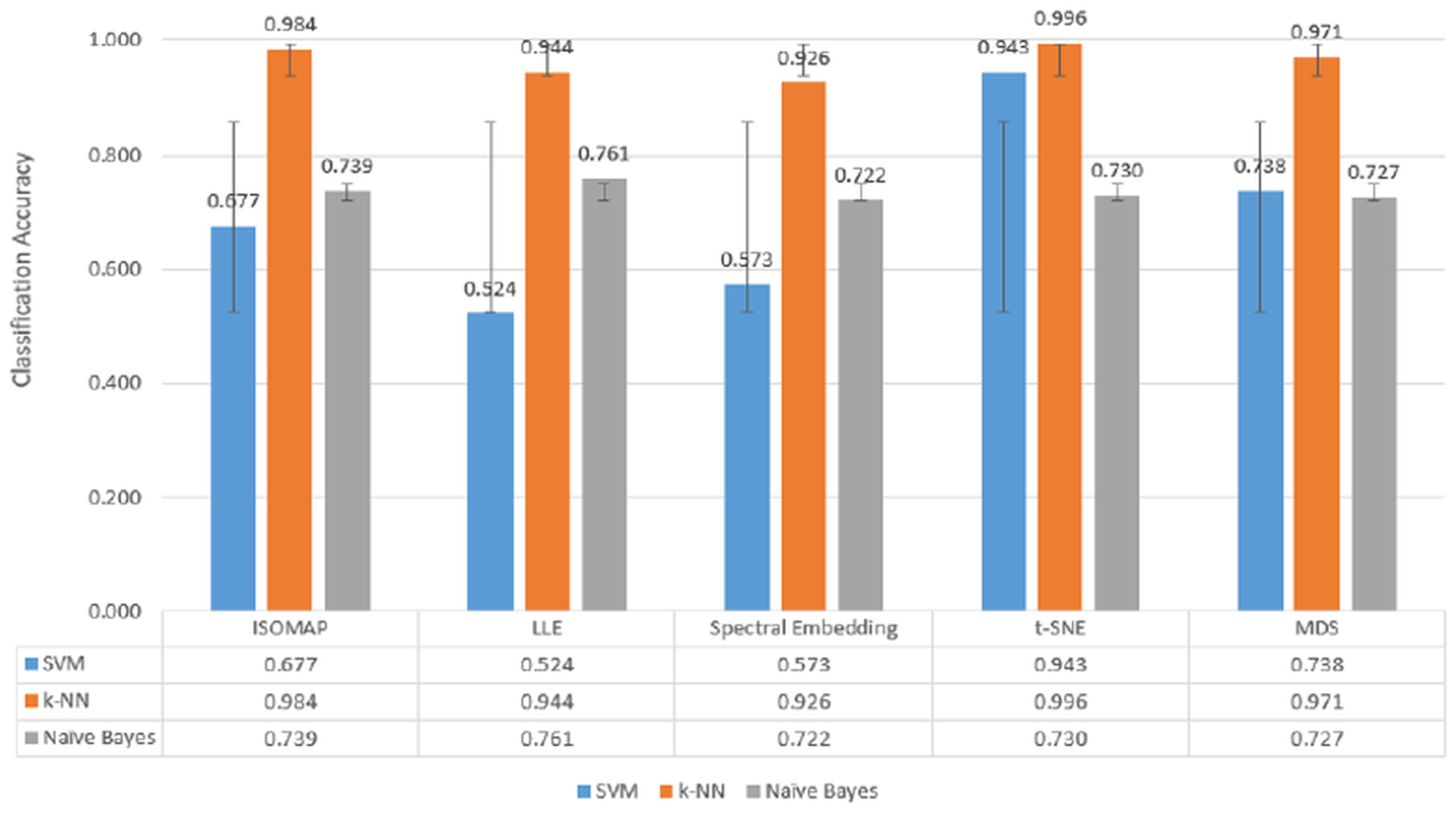 Biosensors 15 00692 g007