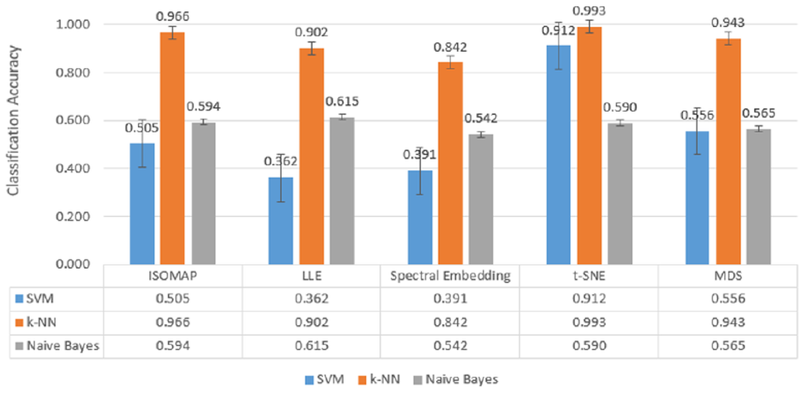 Biosensors 15 00692 g008