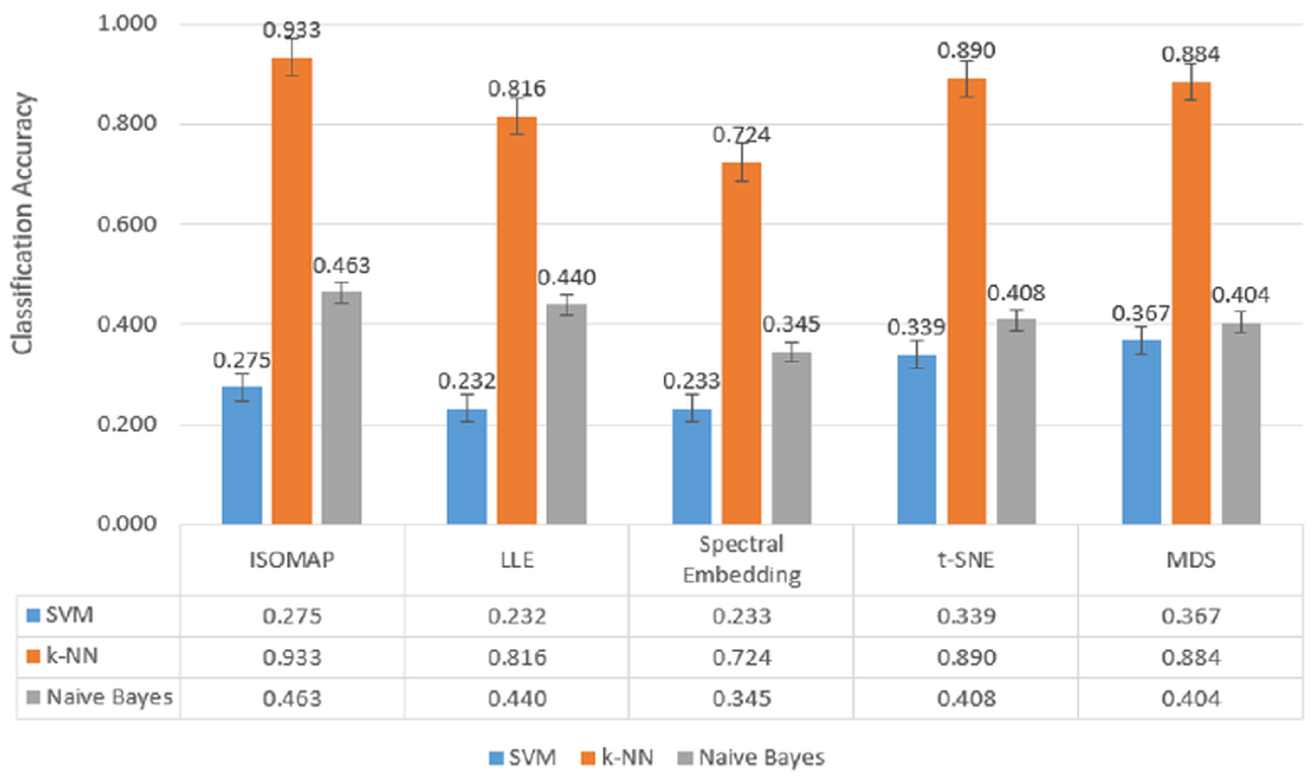 Biosensors 15 00692 g009