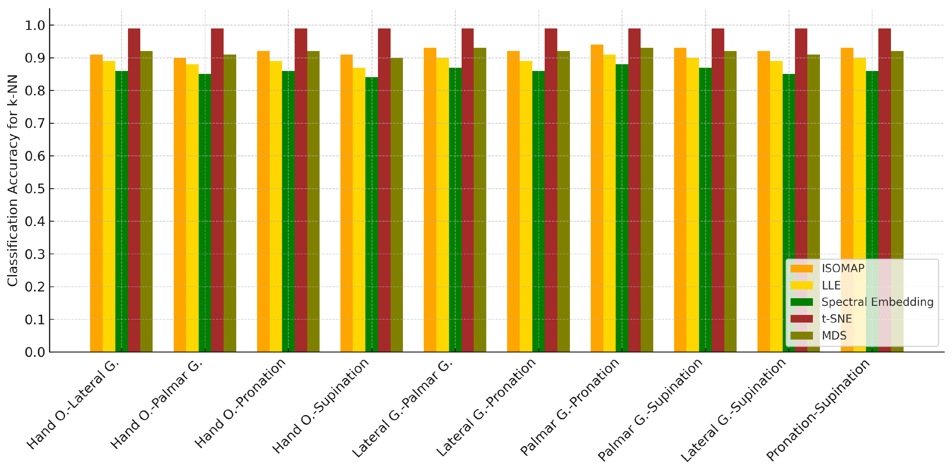 Biosensors 15 00692 g010