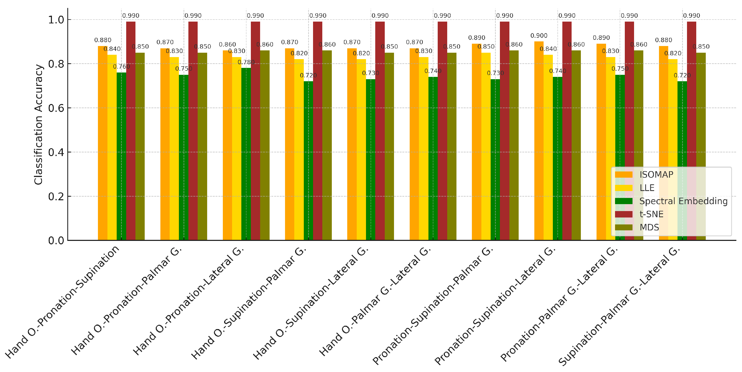 Biosensors 15 00692 g011