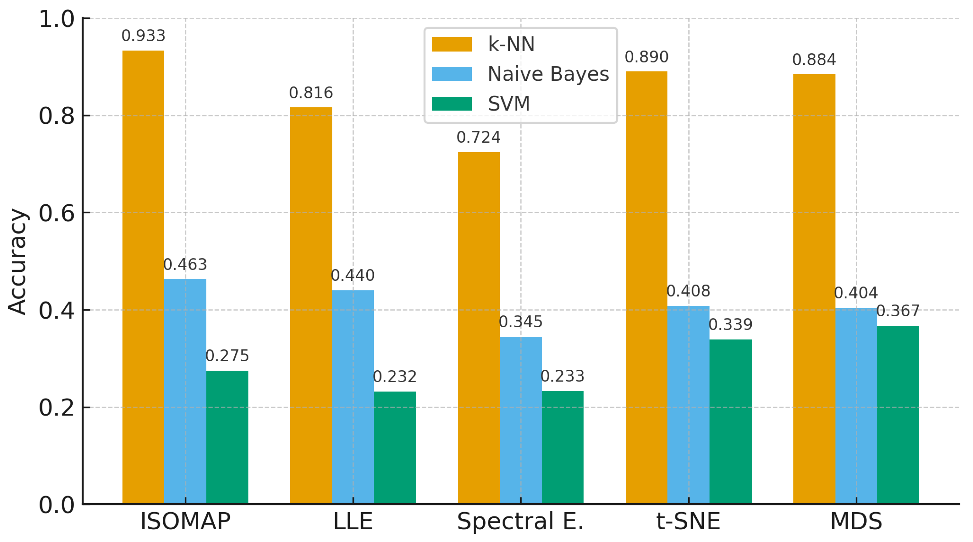 Biosensors 15 00692 g012