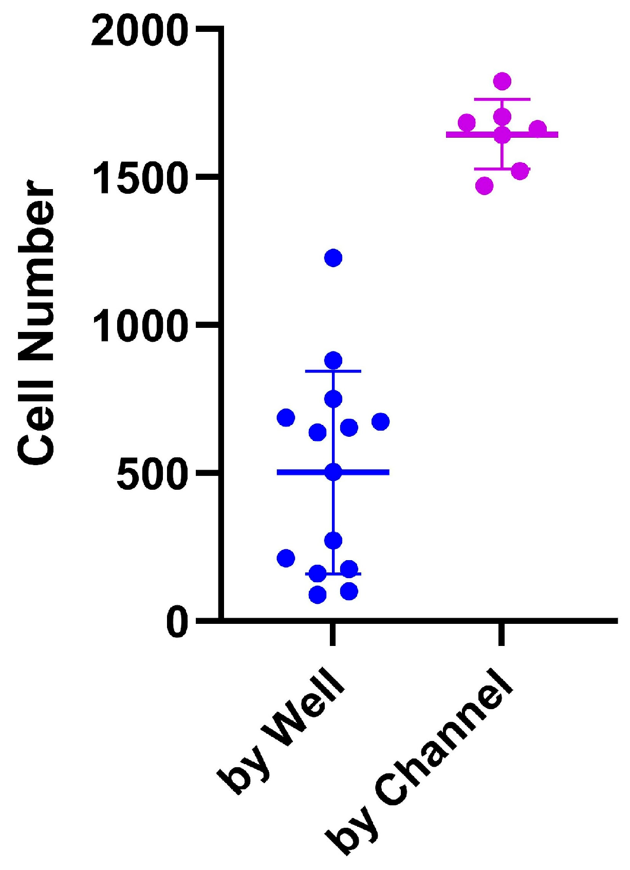 Biosensors 15 00693 g006