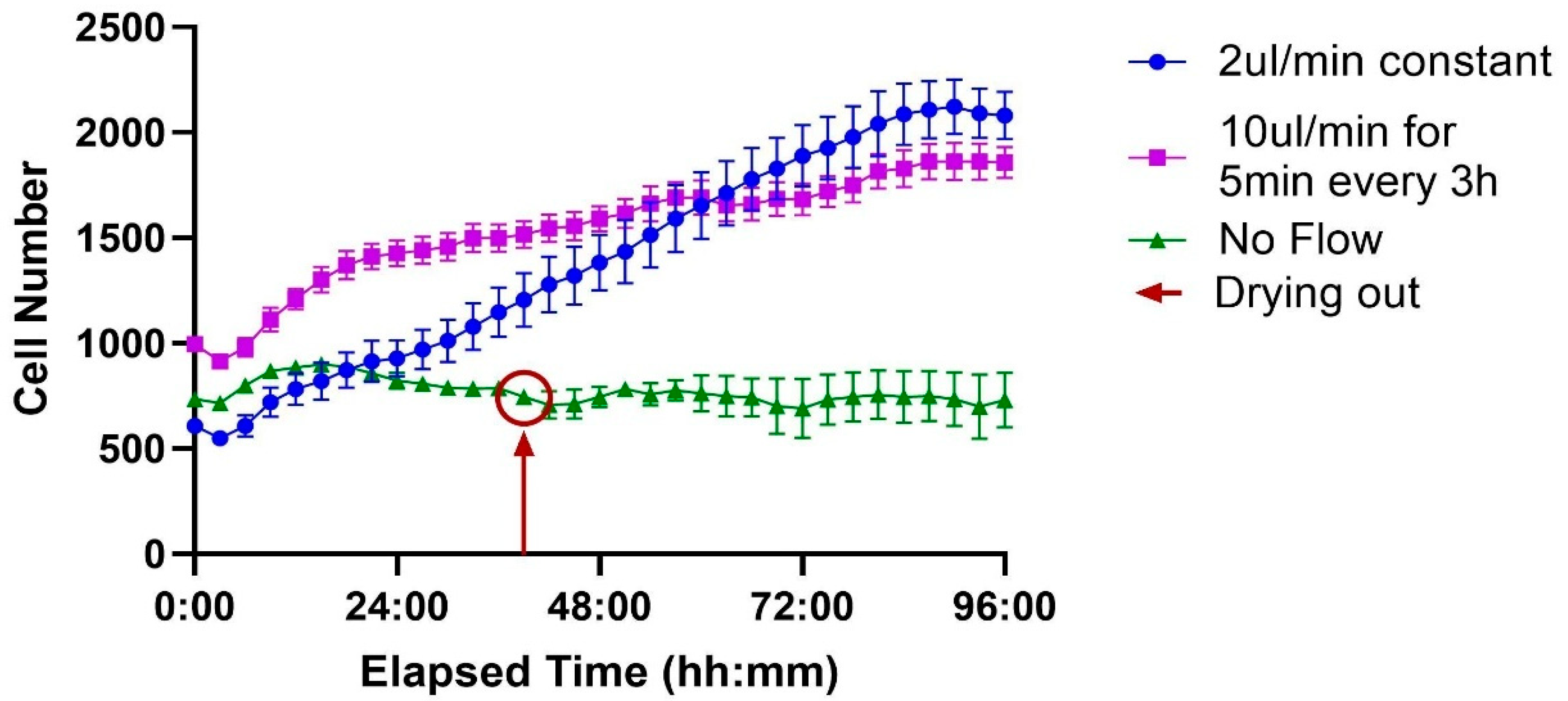 Biosensors 15 00693 g008