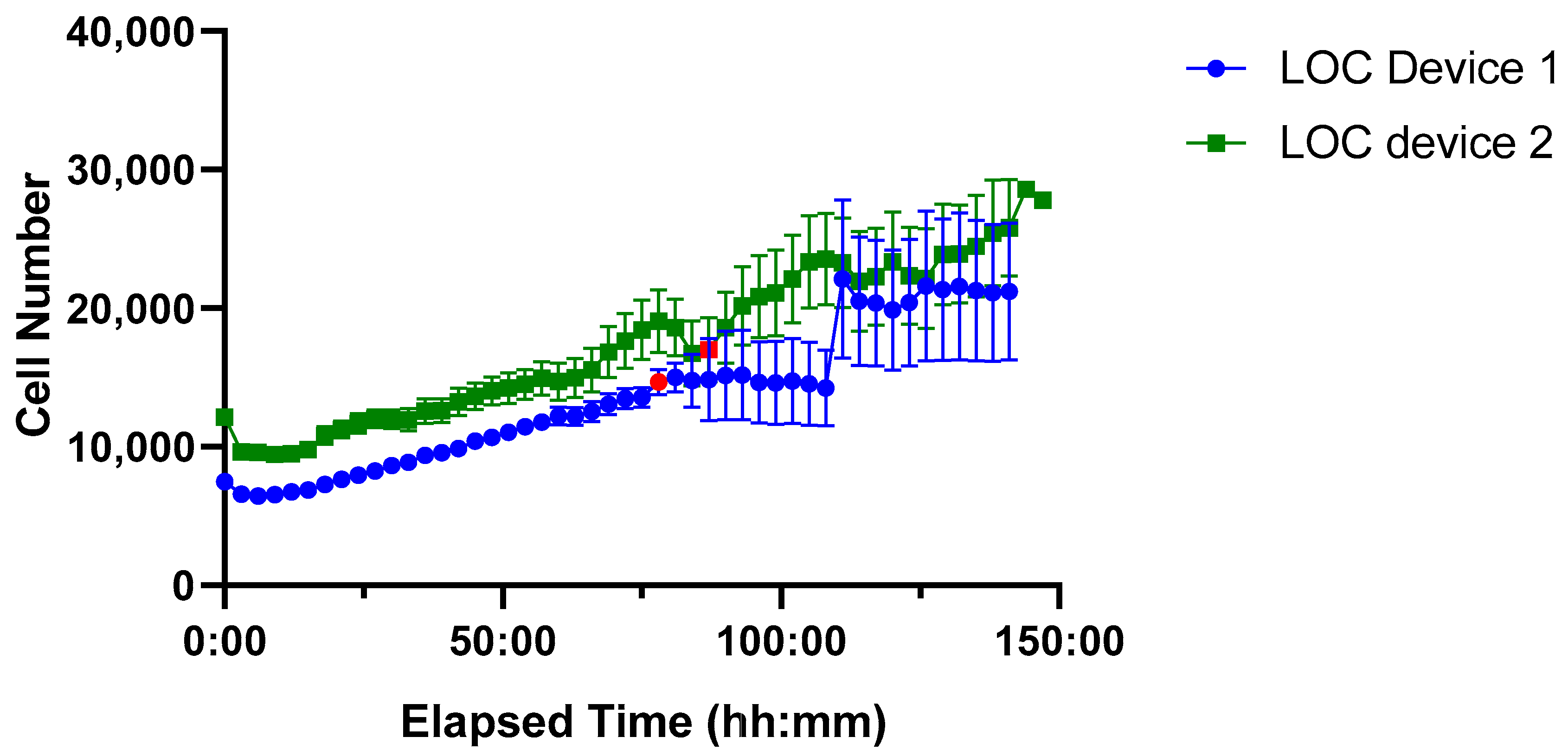 Biosensors 15 00693 g009