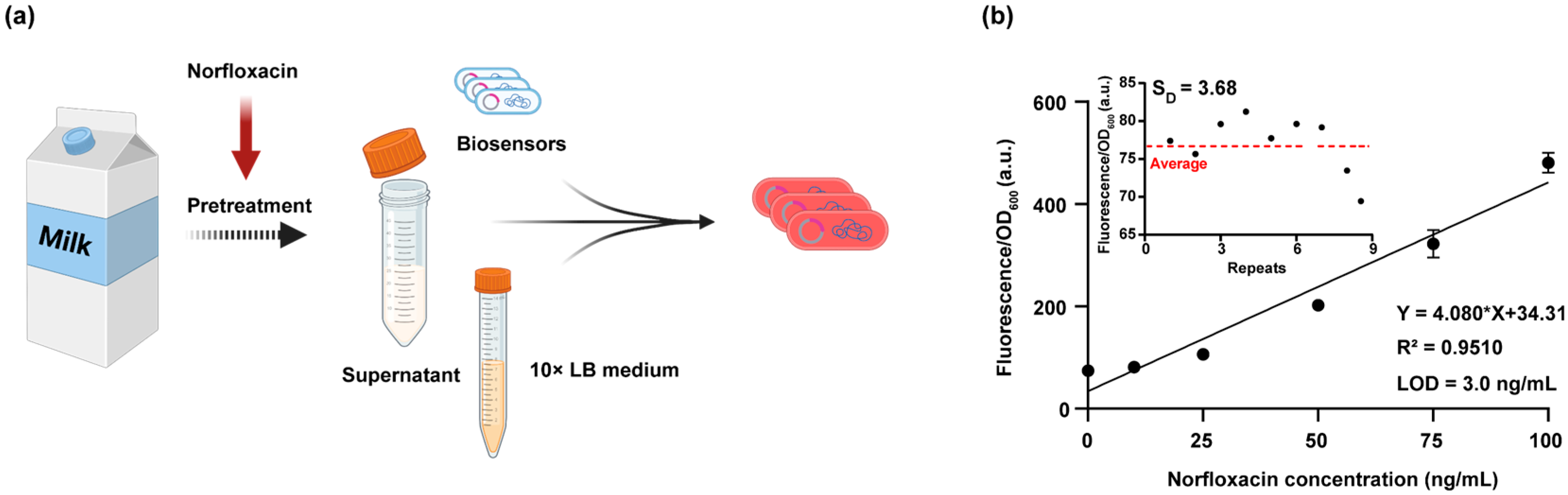 Biosensors 15 00695 g004