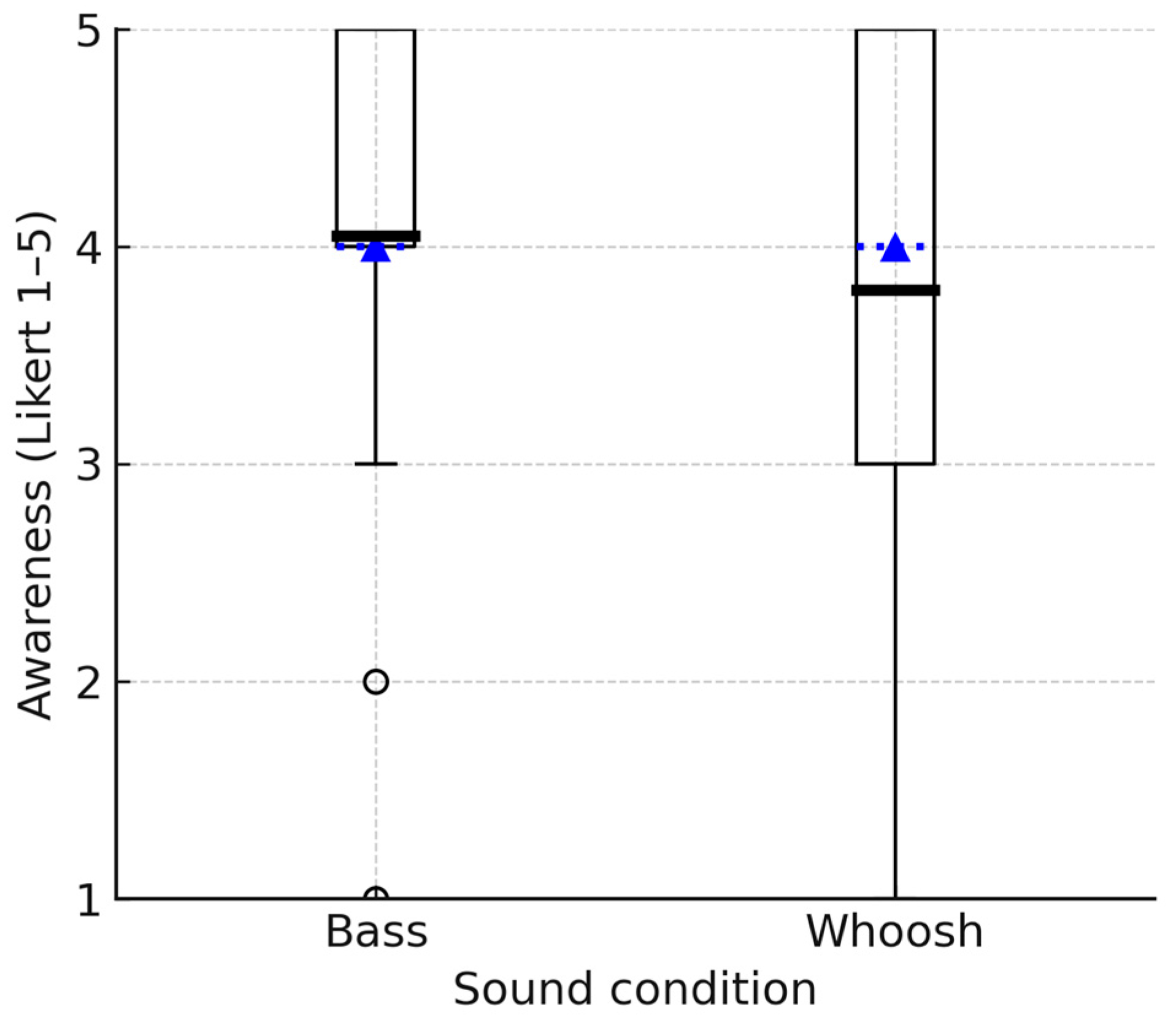 Biosensors 15 00698 g005 Biosensors 15 00698 g005