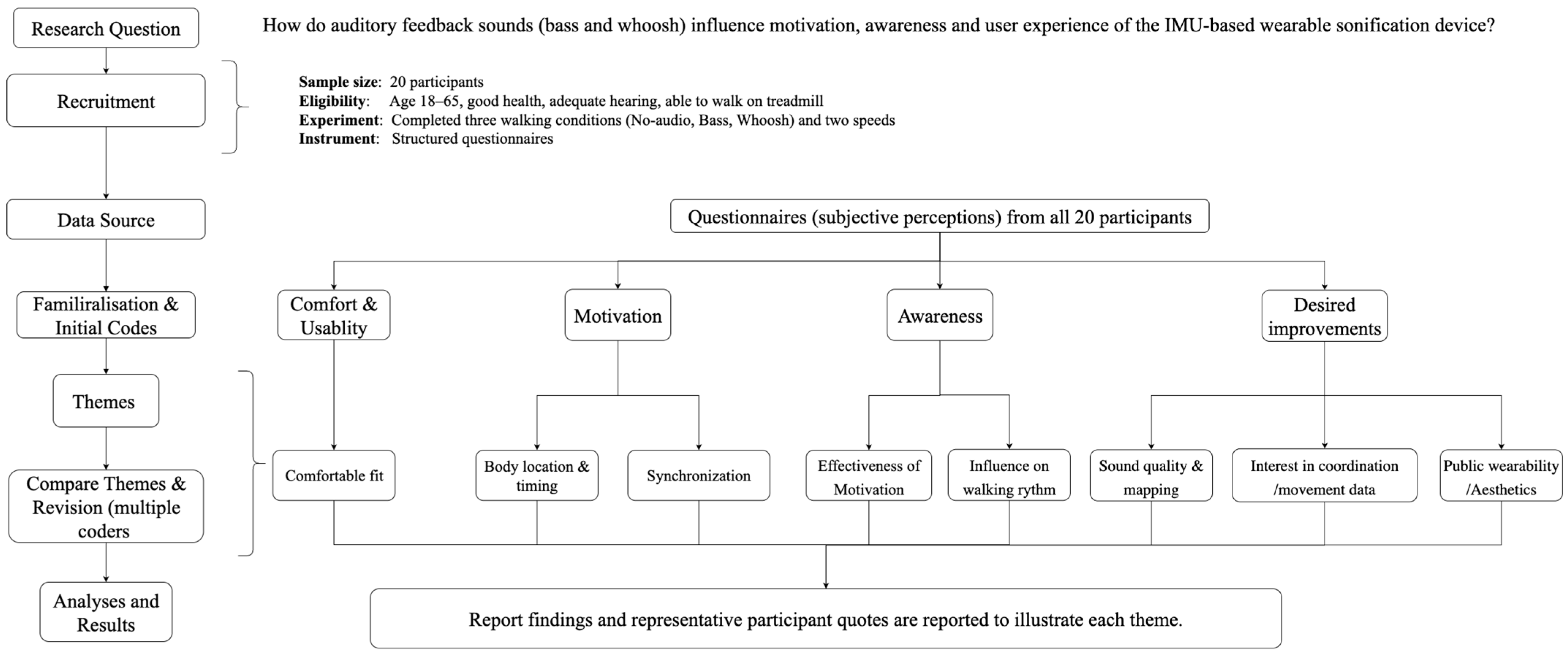 Biosensors 15 00698 g0a1 Biosensors 15 00698 g0a1