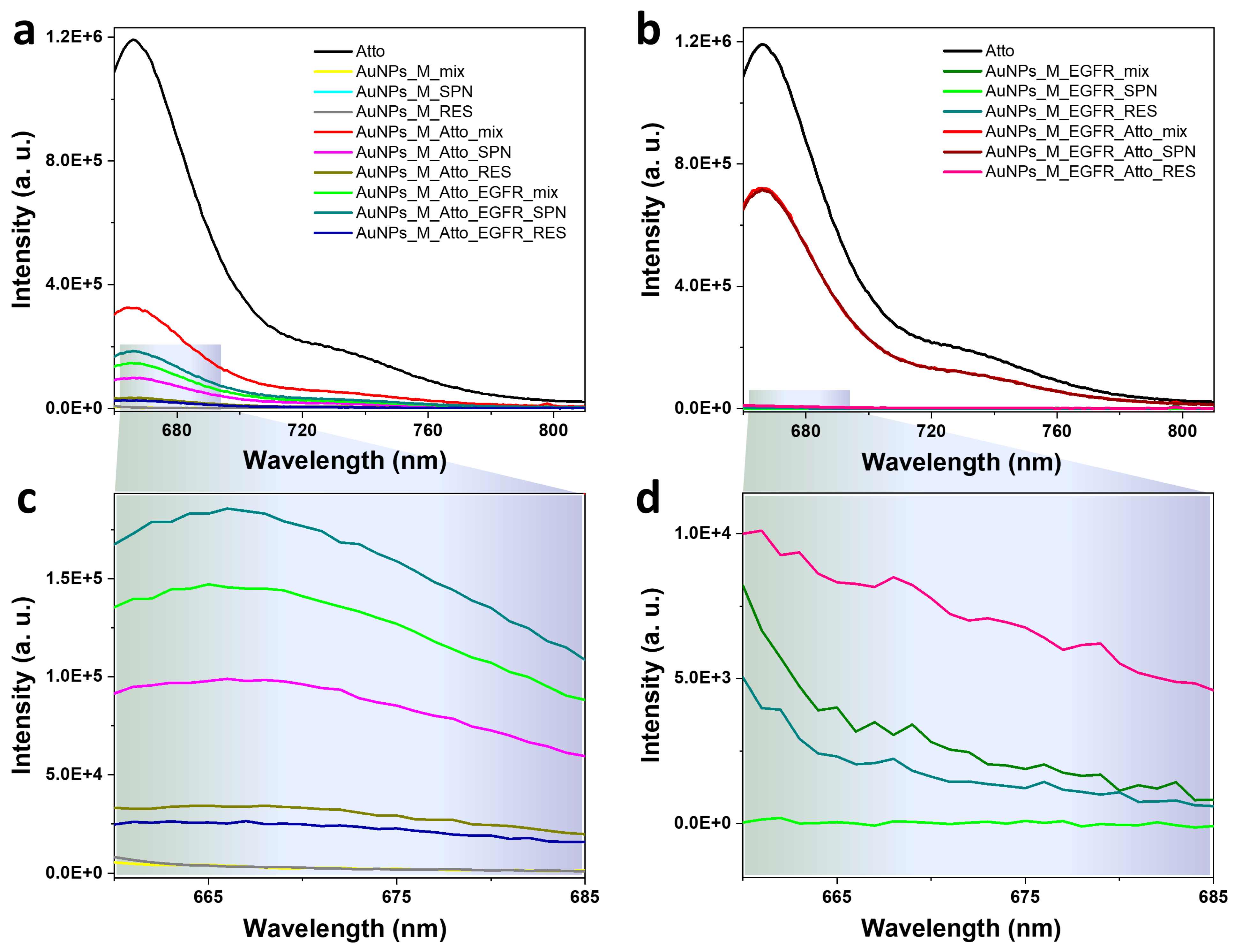 Biosensors 15 00699 g003