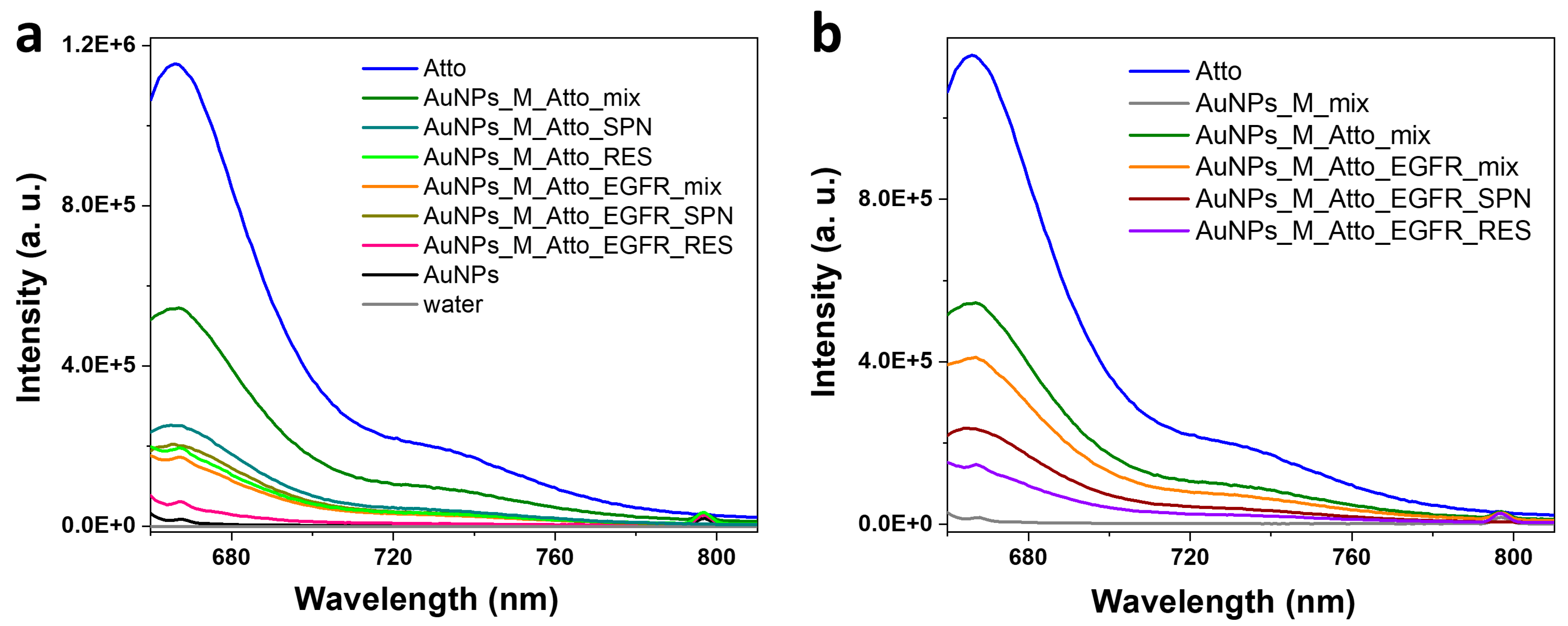 Biosensors 15 00699 g006
