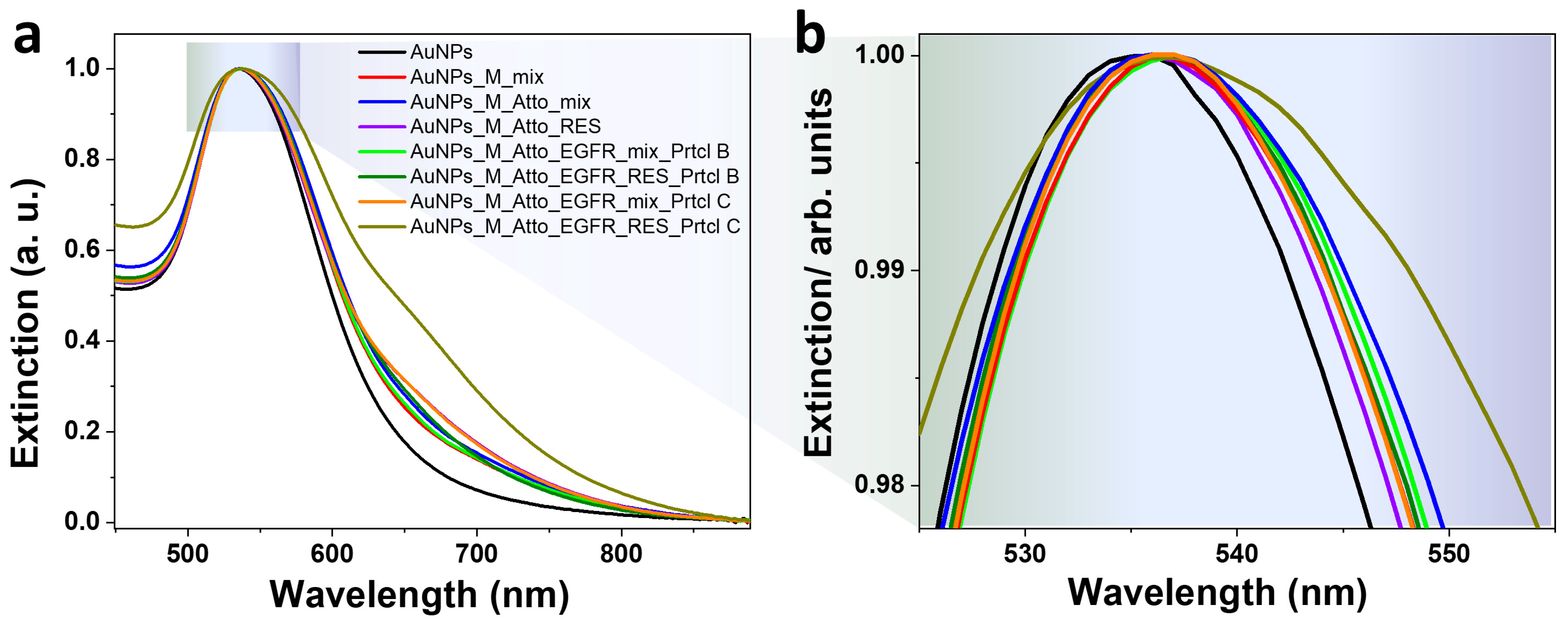 Biosensors 15 00699 g007