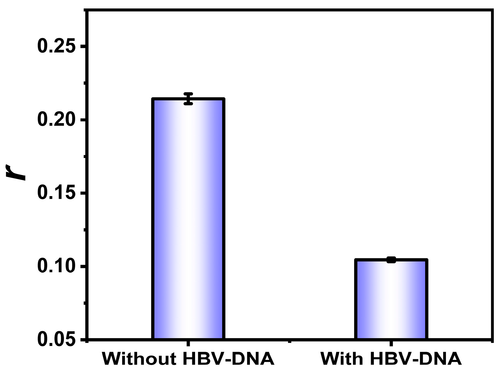 Biosensors 15 00700 g004 Biosensors 15 00700 g004