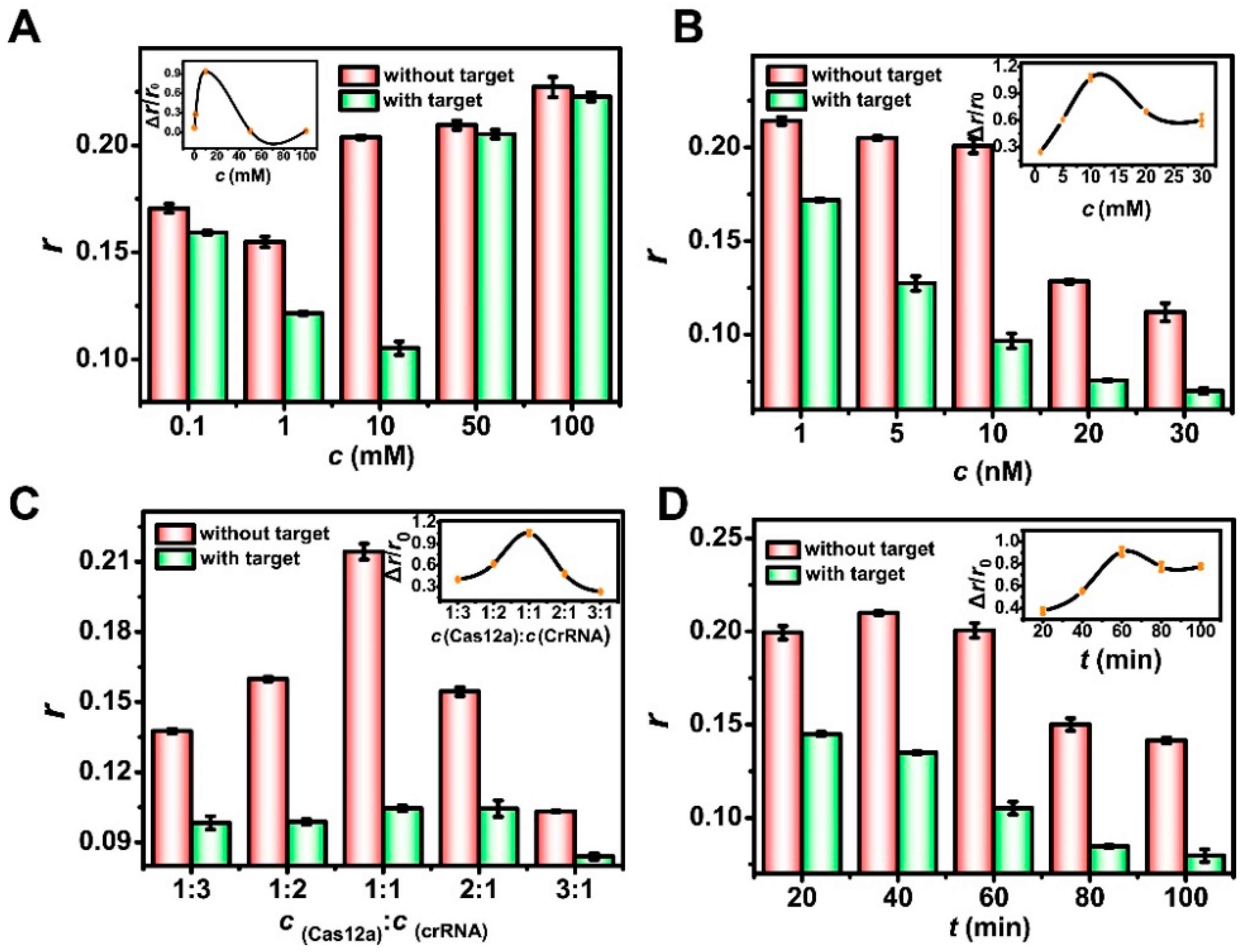 Biosensors 15 00700 g005 Biosensors 15 00700 g005