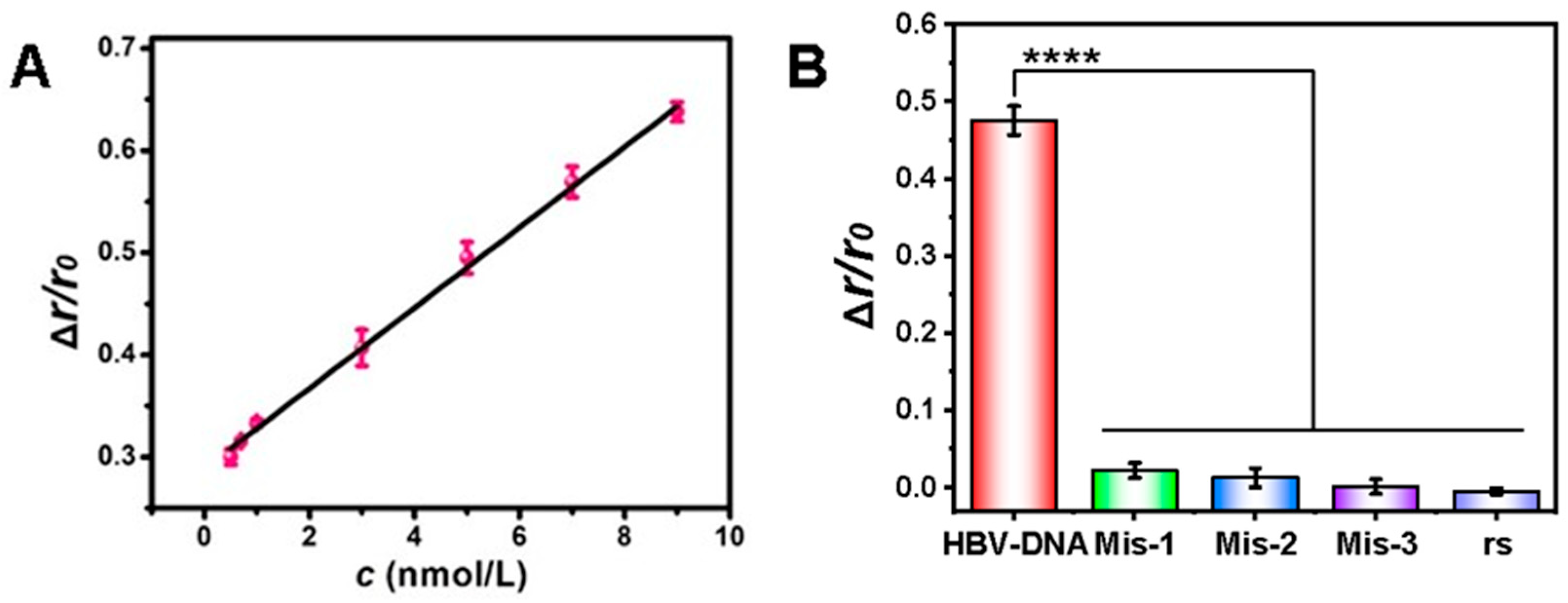 Biosensors 15 00700 g006 Biosensors 15 00700 g006