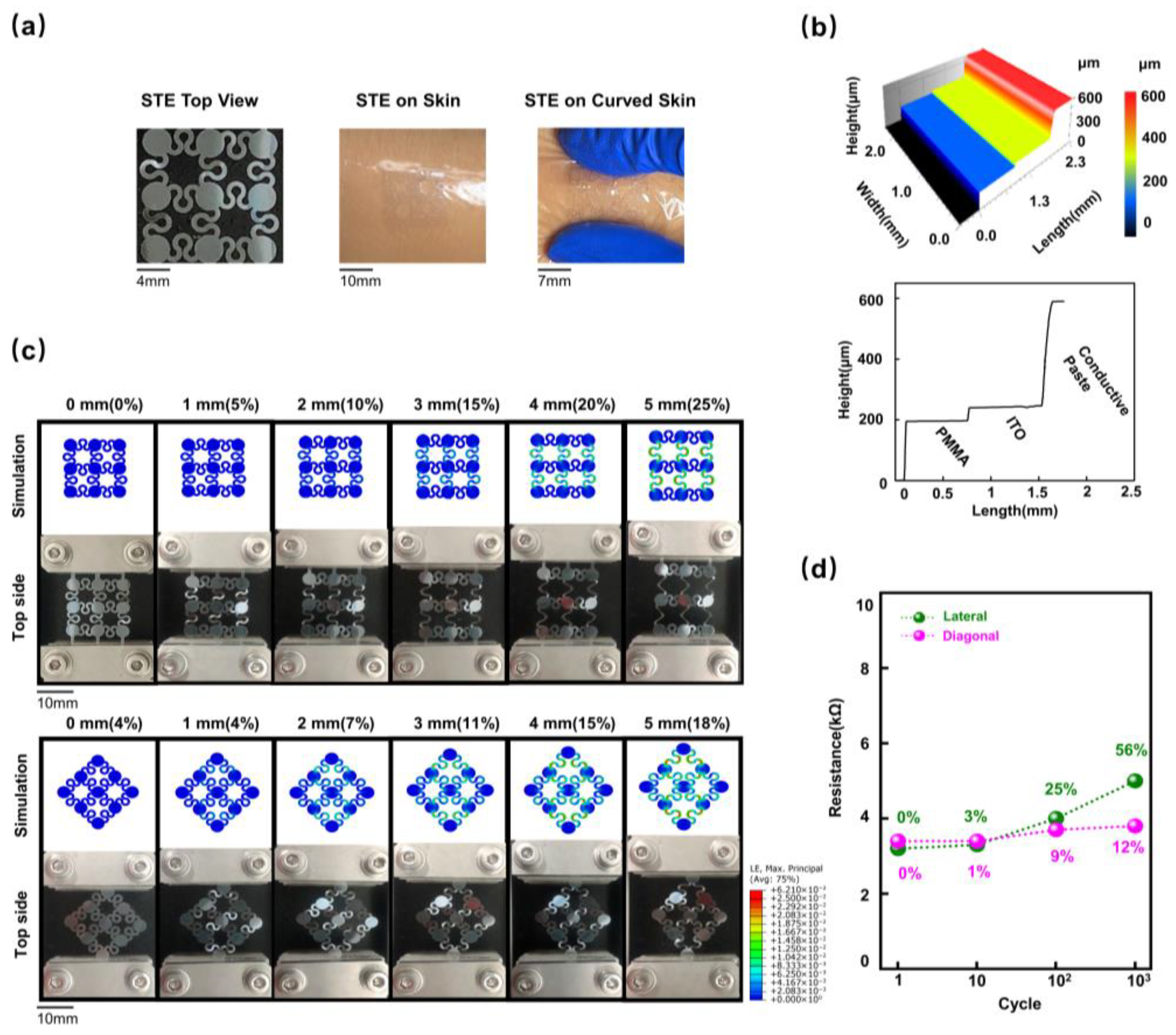 Biosensors 15 00701 g002 Biosensors 15 00701 g002