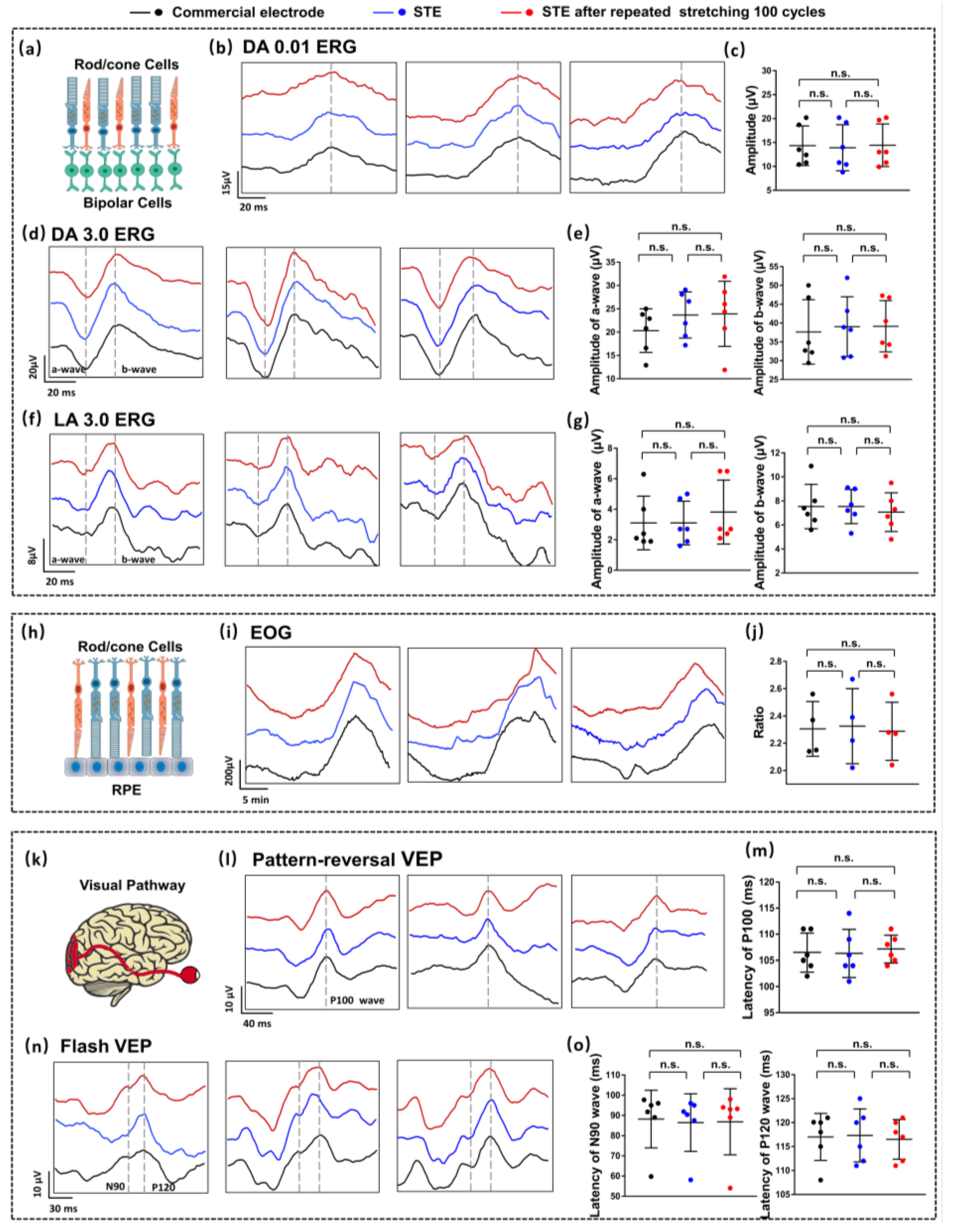 Biosensors 15 00701 g004 Biosensors 15 00701 g004
