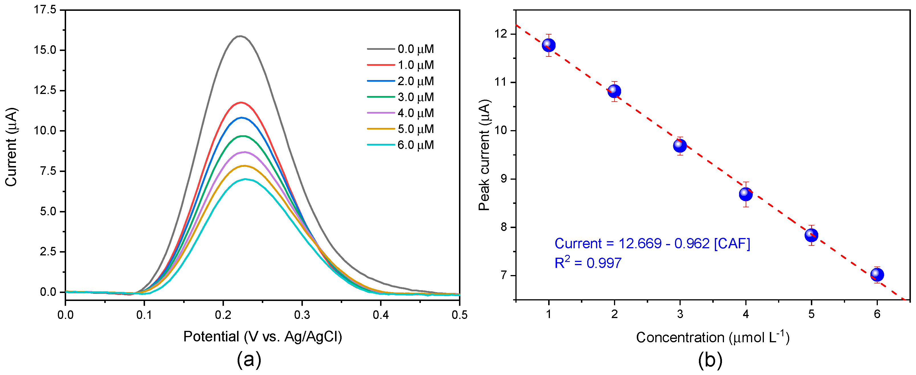 Biosensors 15 00704 g005