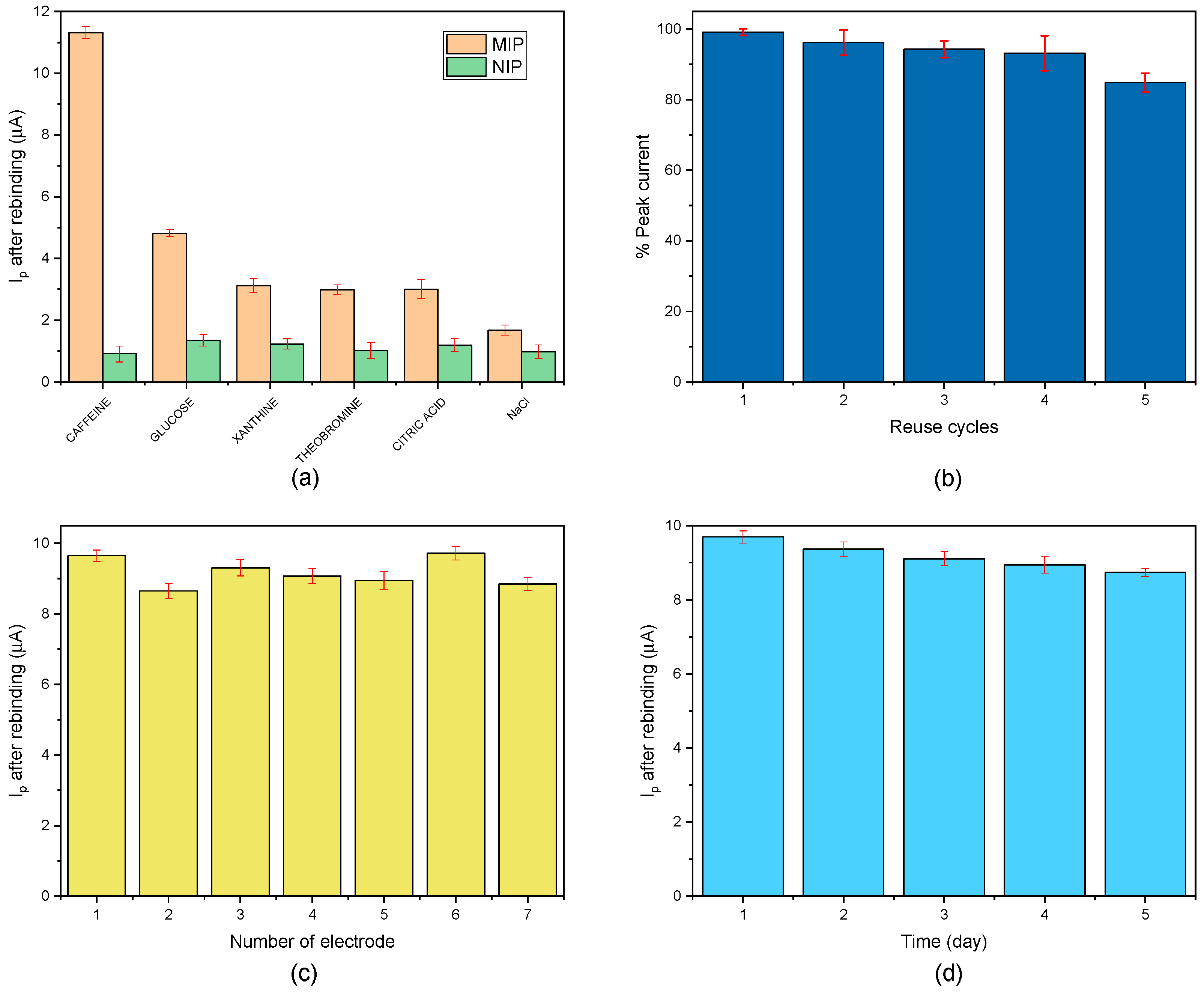 Biosensors 15 00704 g006
