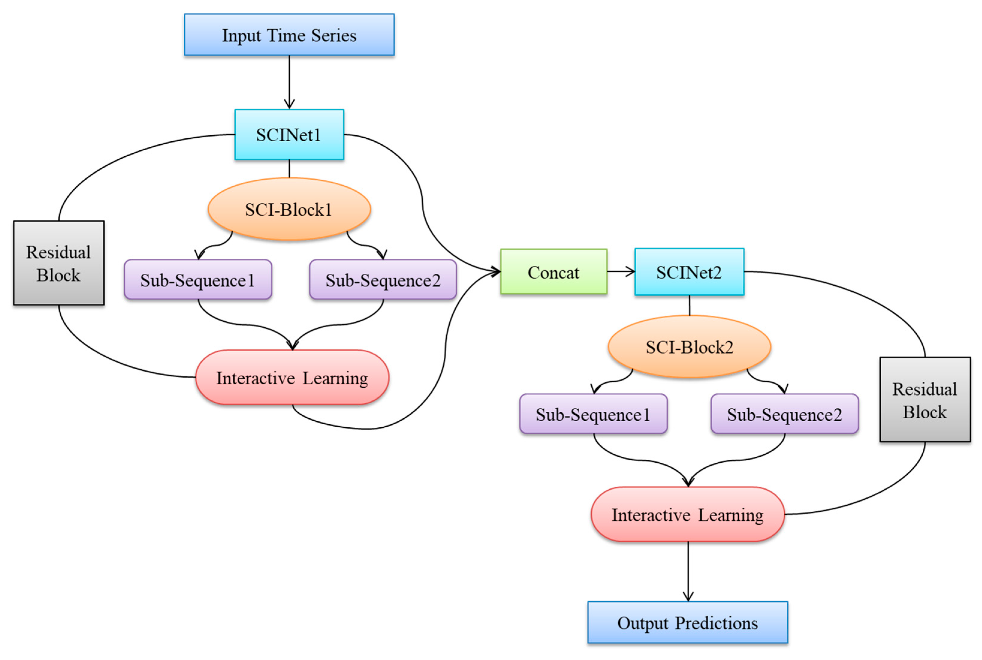 Biosensors 15 00707 g003