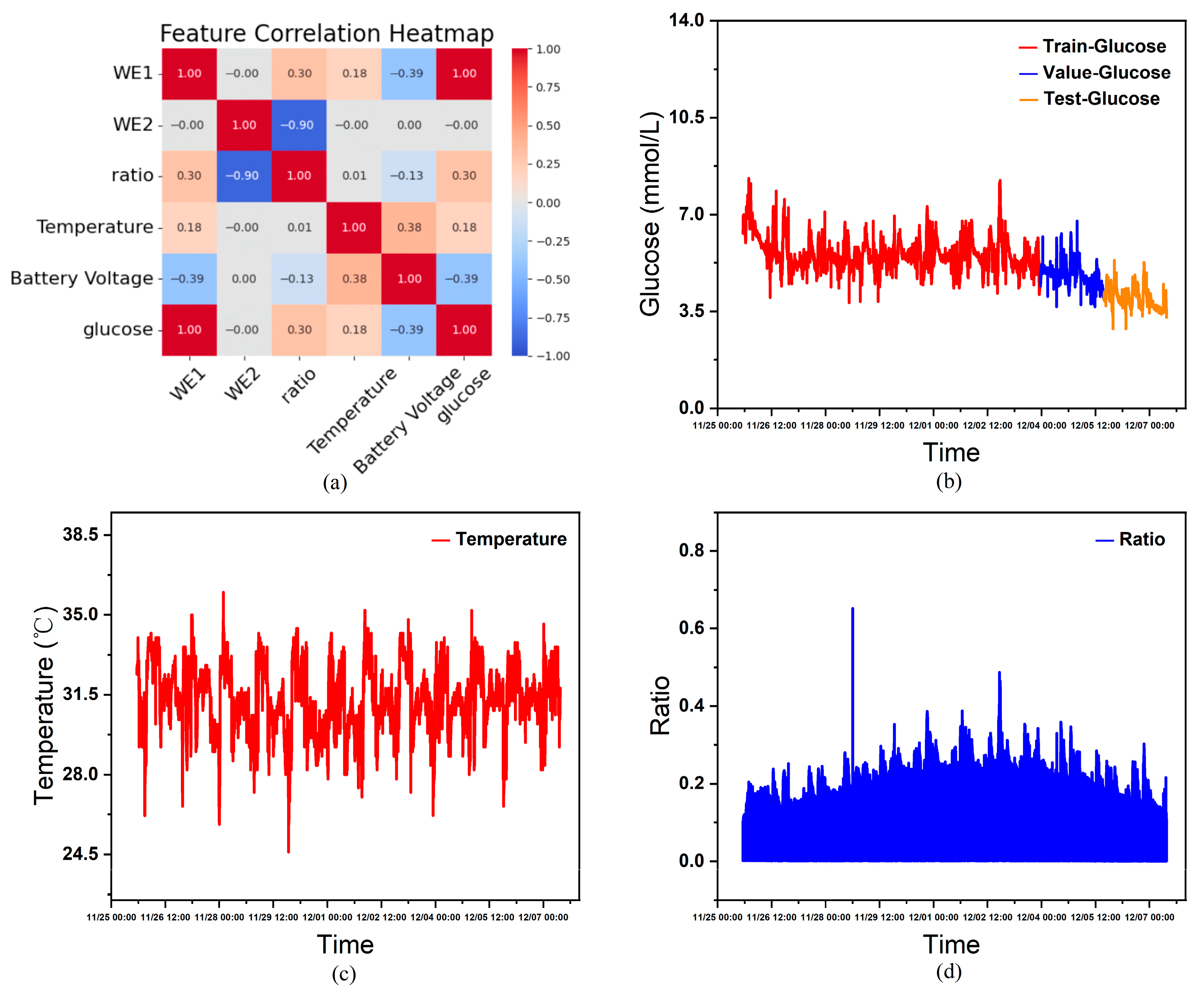 Biosensors 15 00707 g004