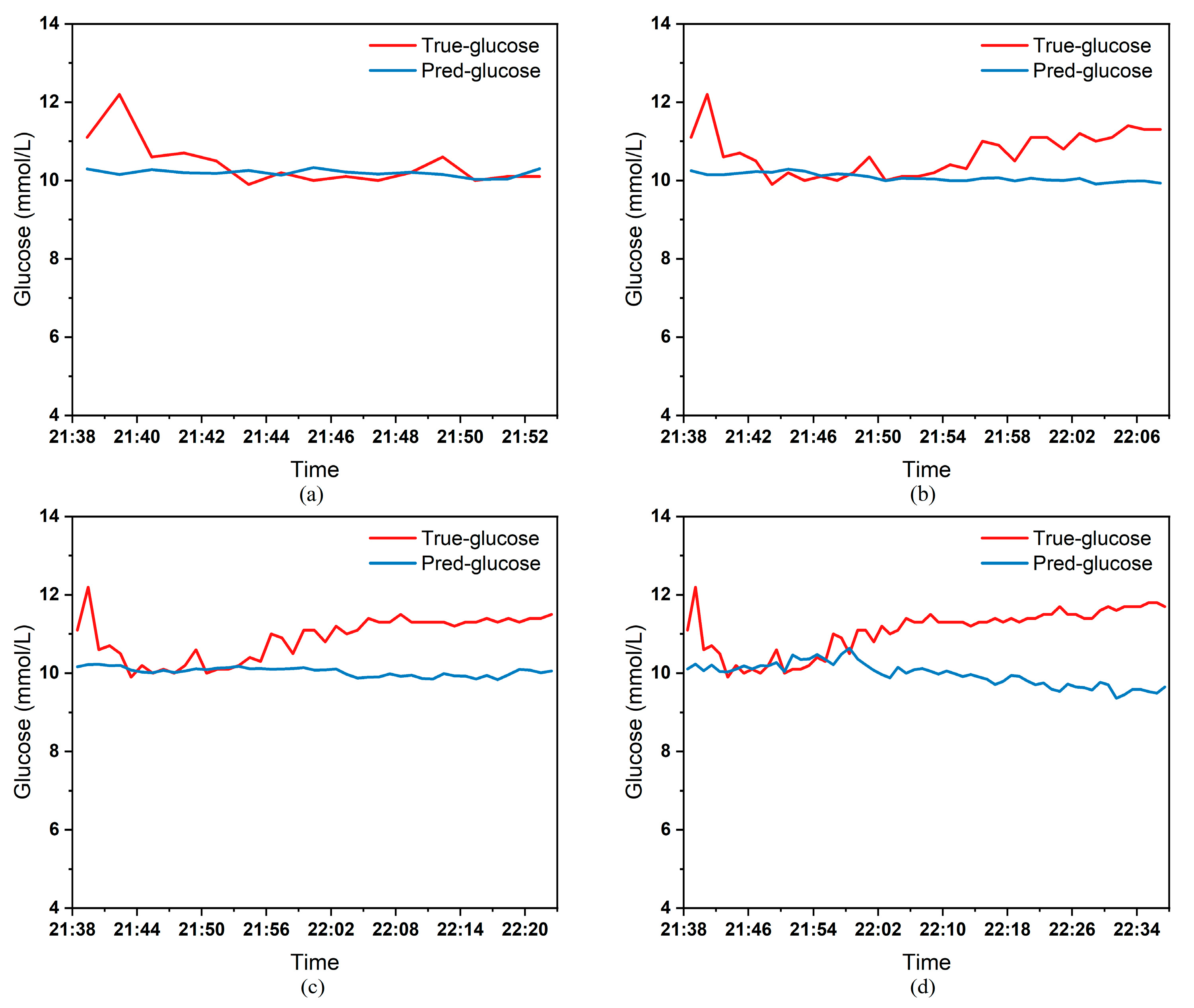 Biosensors 15 00707 g006