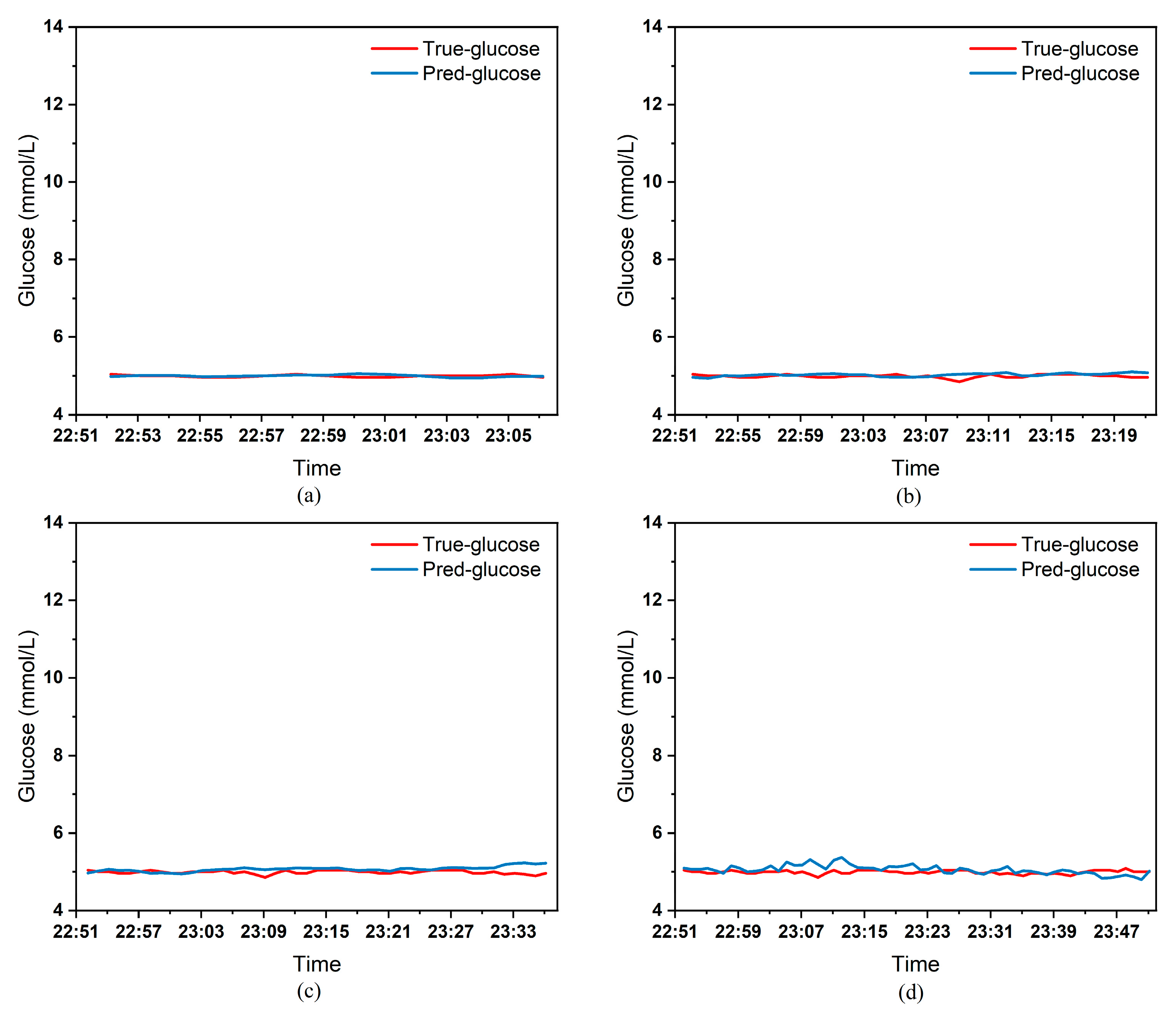 Biosensors 15 00707 g007