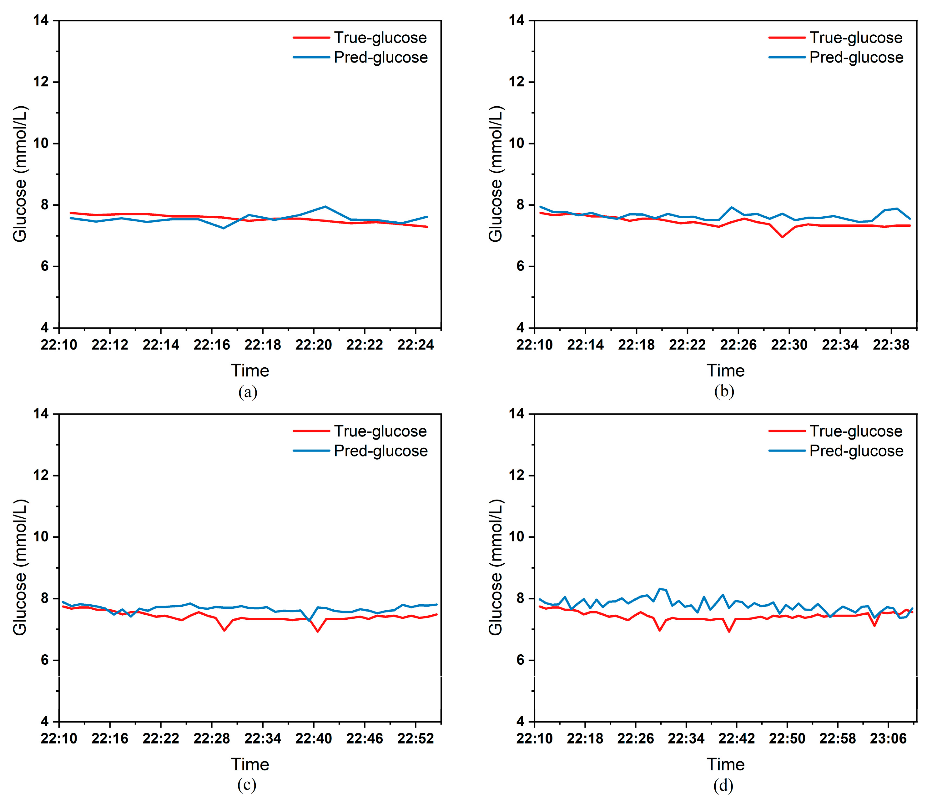 Biosensors 15 00707 g008