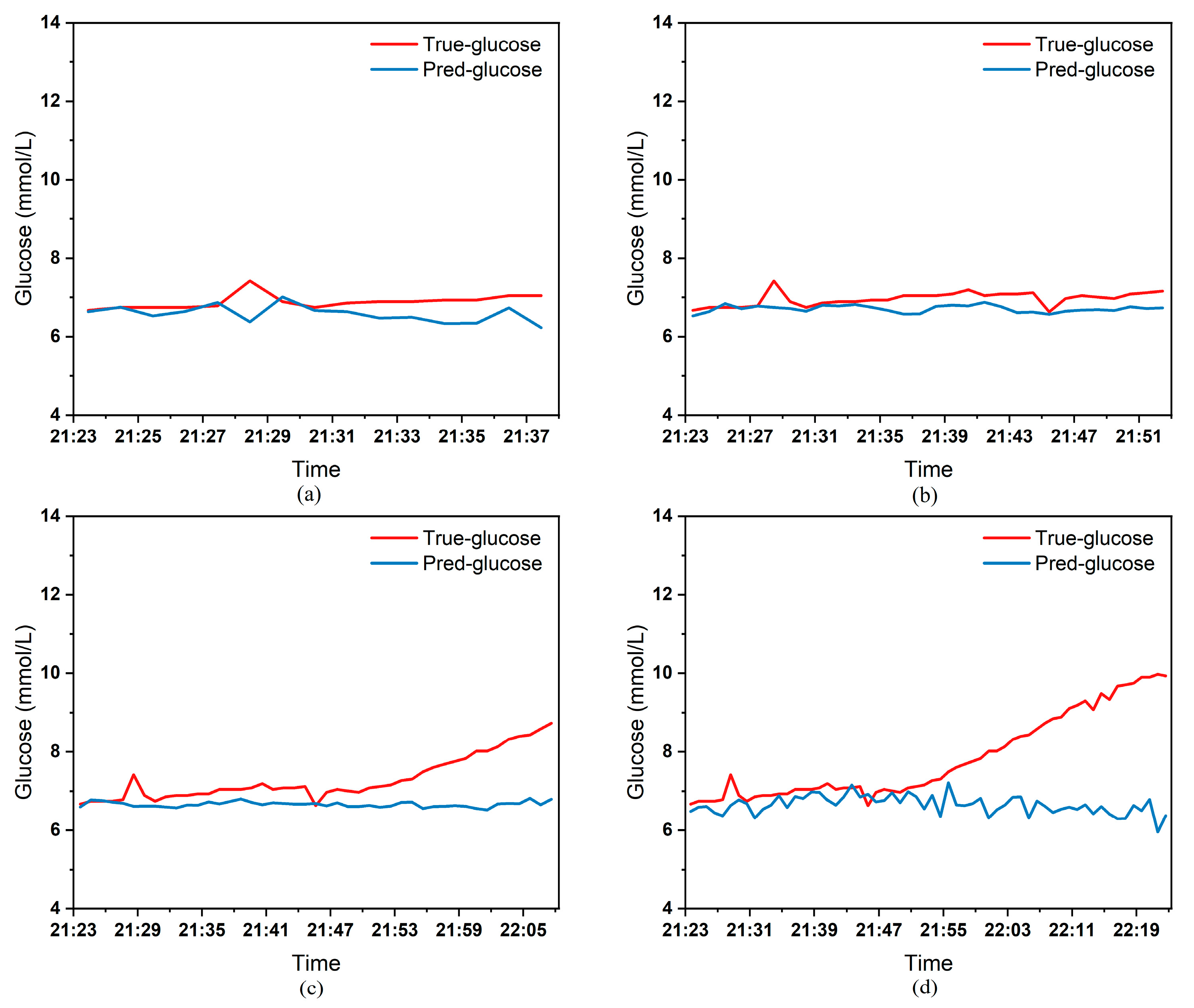 Biosensors 15 00707 g009