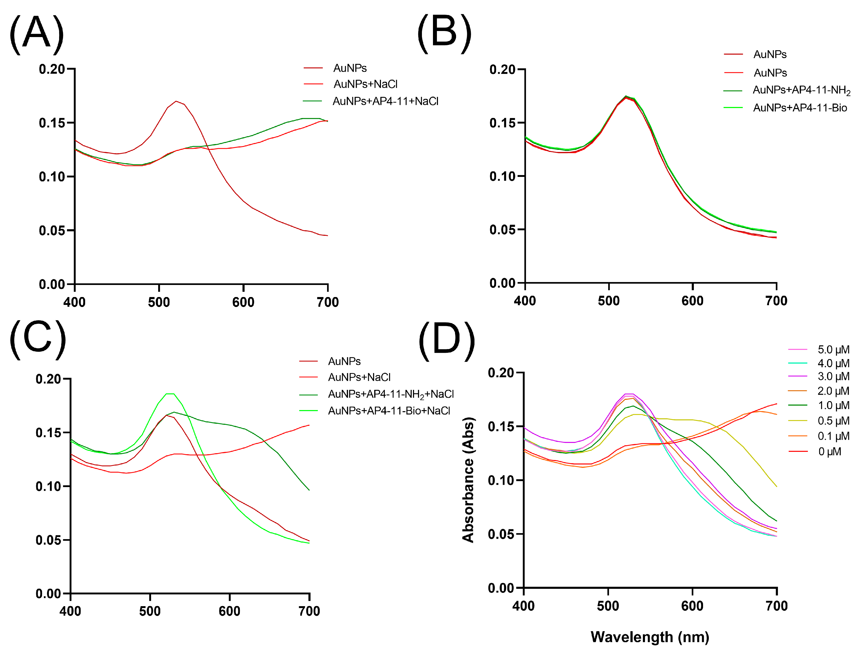 Biosensors 15 00713 g003 Biosensors 15 00713 g003
