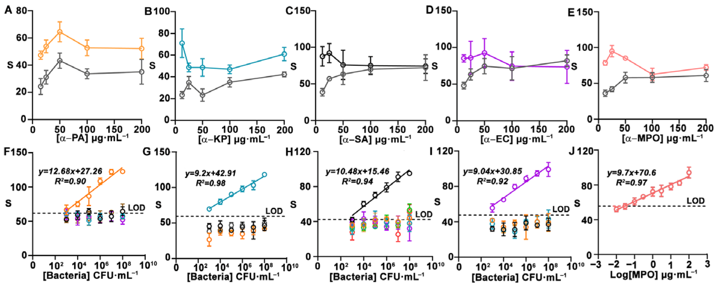 Biosensors 15 00715 g002 Biosensors 15 00715 g002