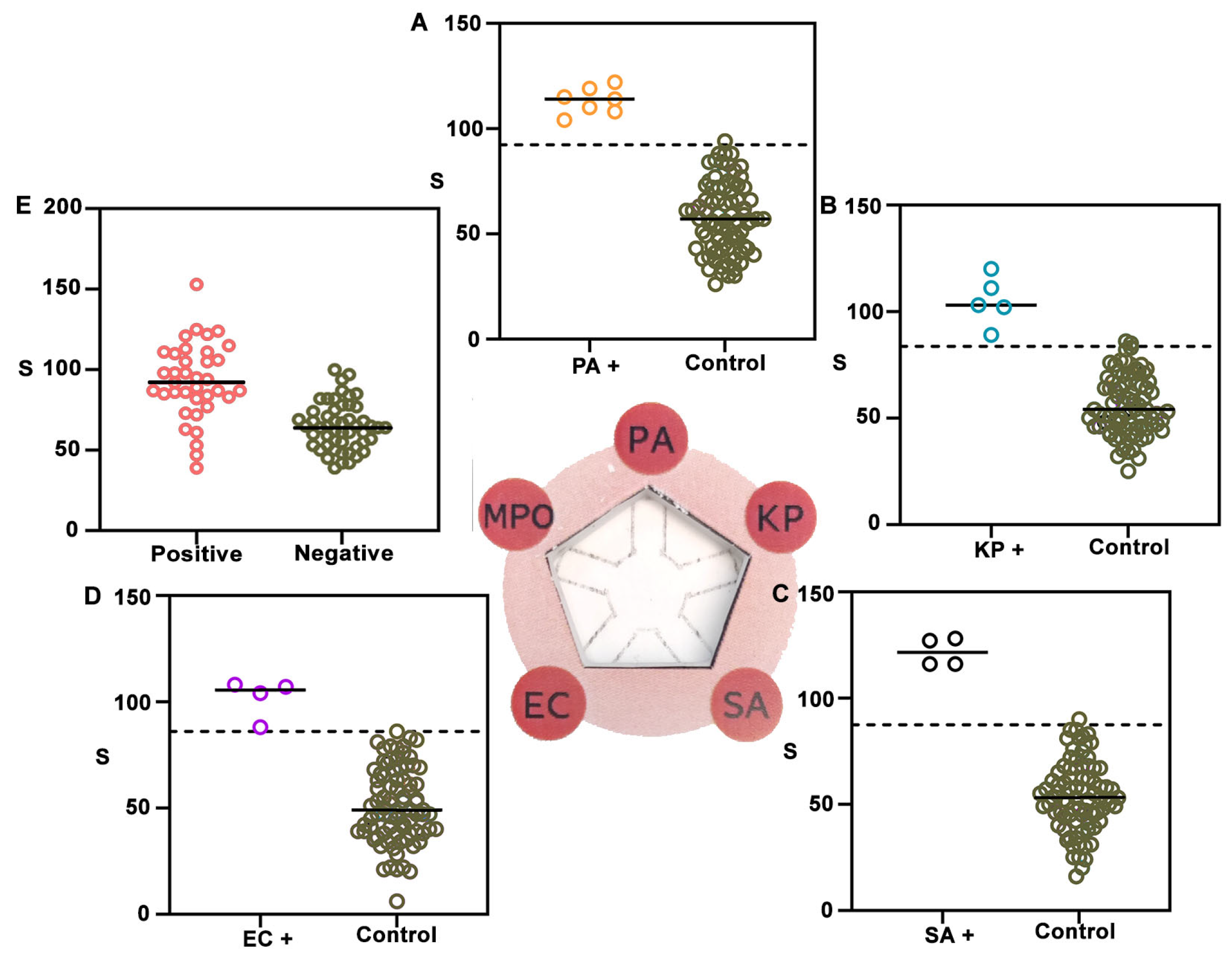 Biosensors 15 00715 g005 Biosensors 15 00715 g005