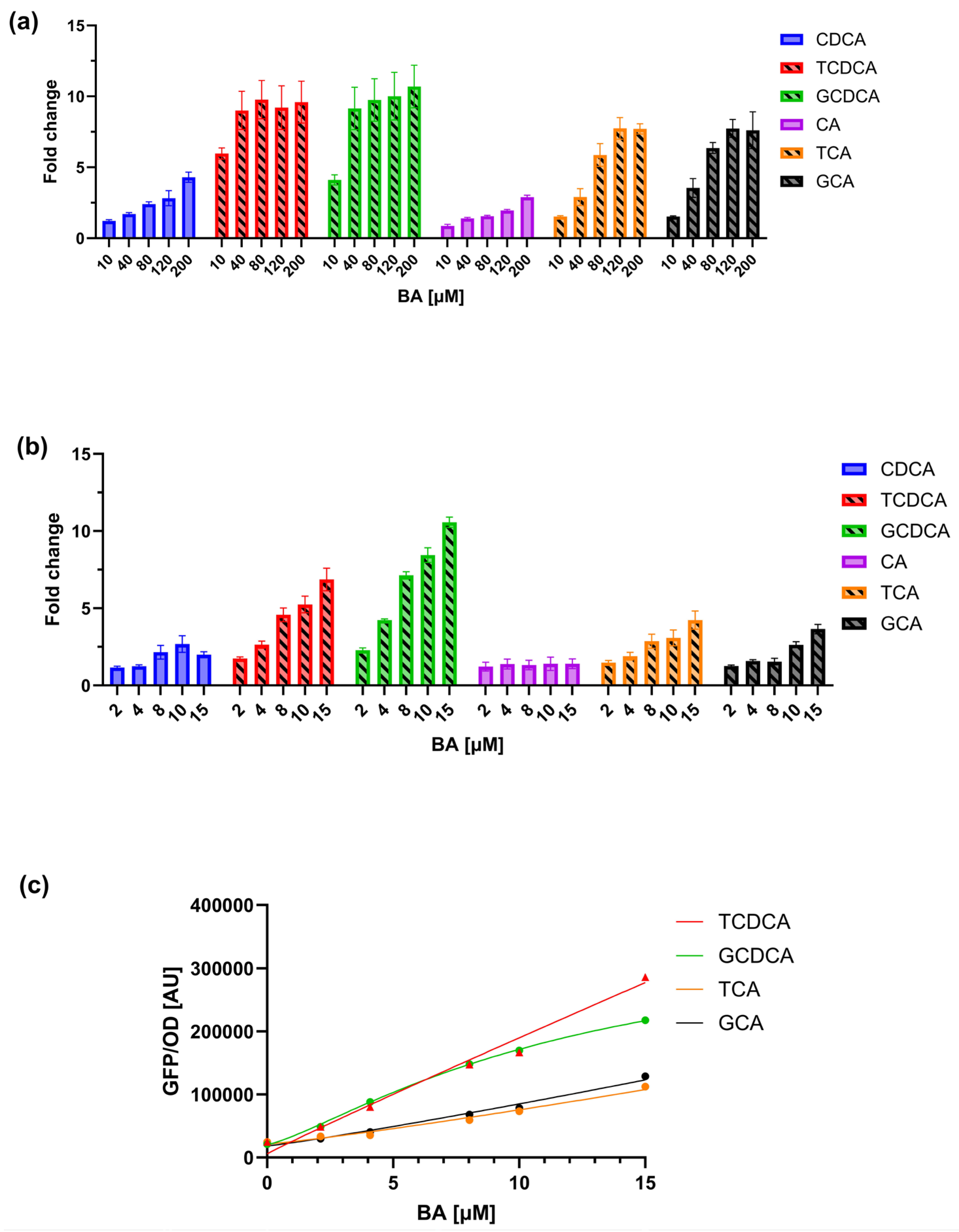 Biosensors 15 00716 g002 Biosensors 15 00716 g002