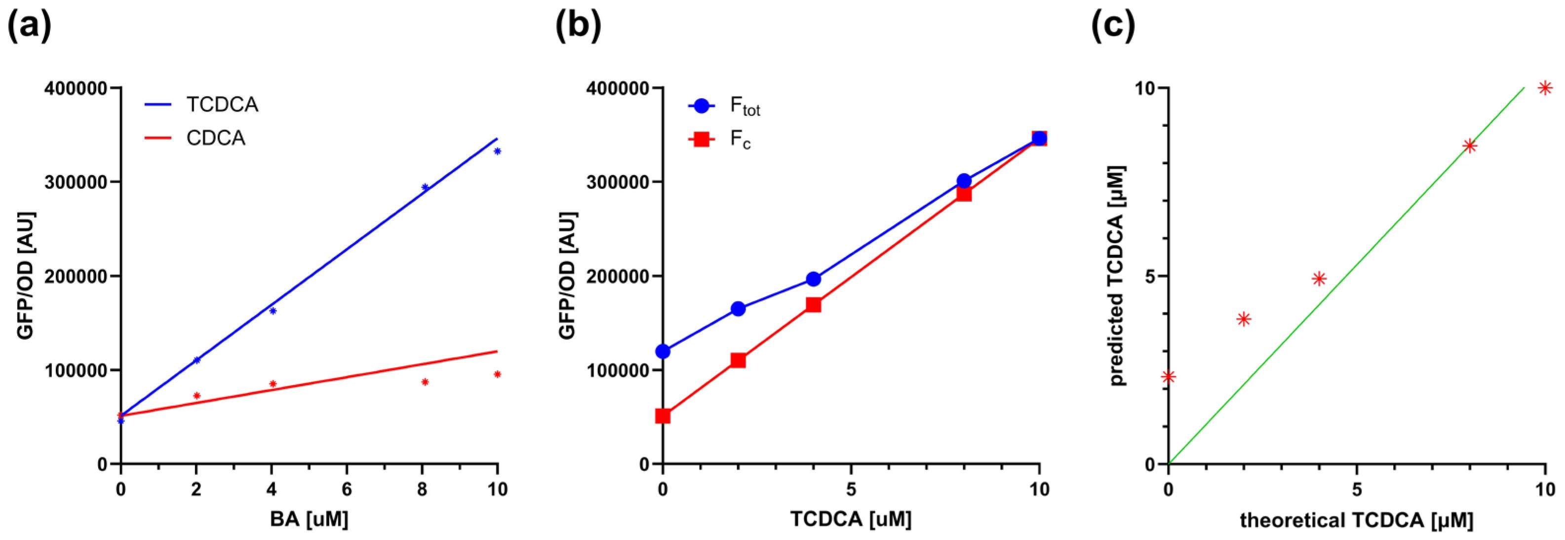 Biosensors 15 00716 g003 Biosensors 15 00716 g003