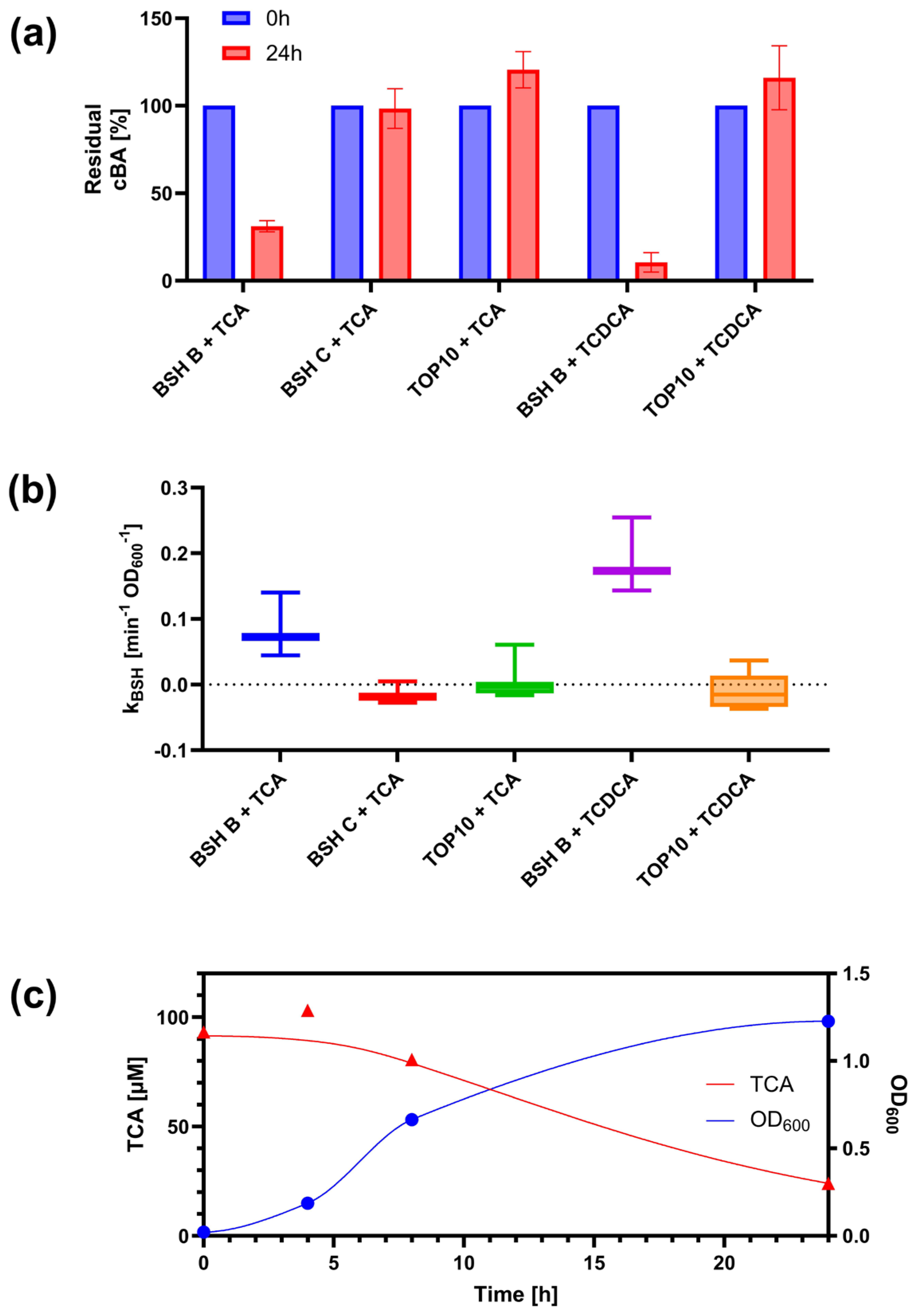 Biosensors 15 00716 g004 Biosensors 15 00716 g004