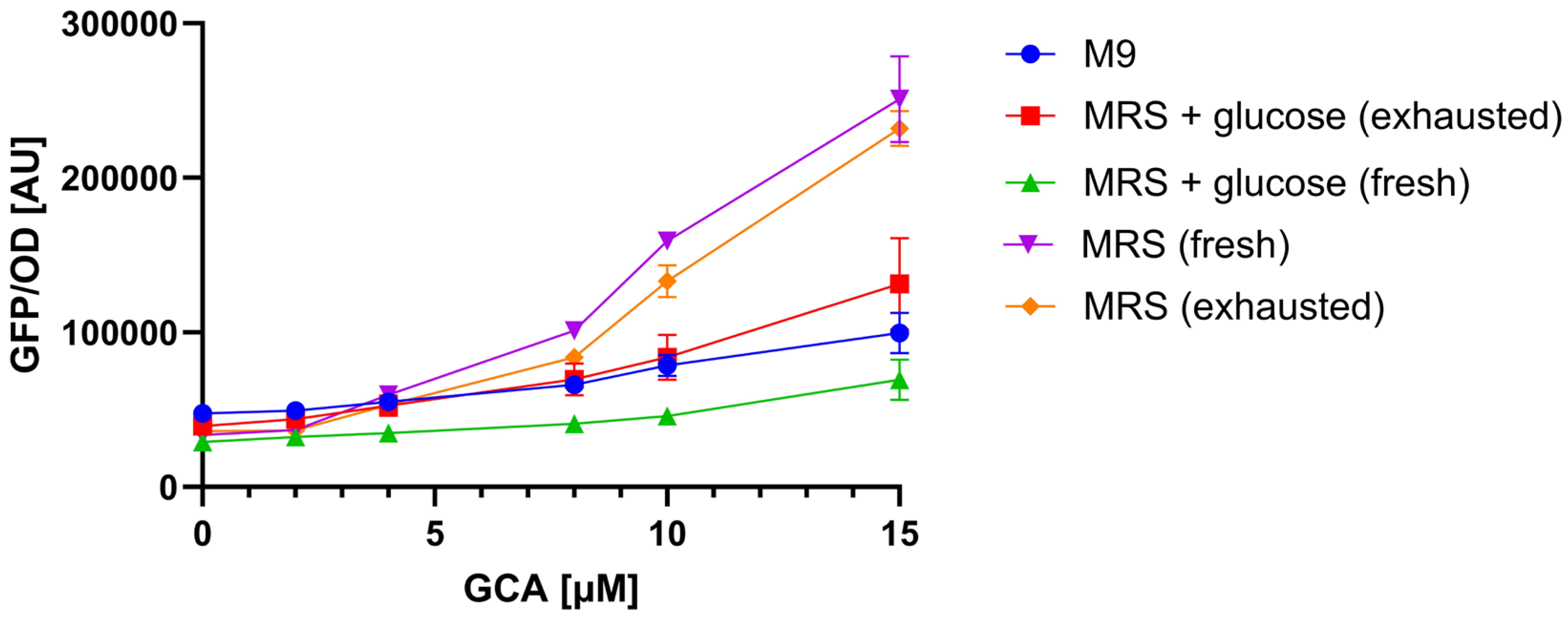 Biosensors 15 00716 g005 Biosensors 15 00716 g005