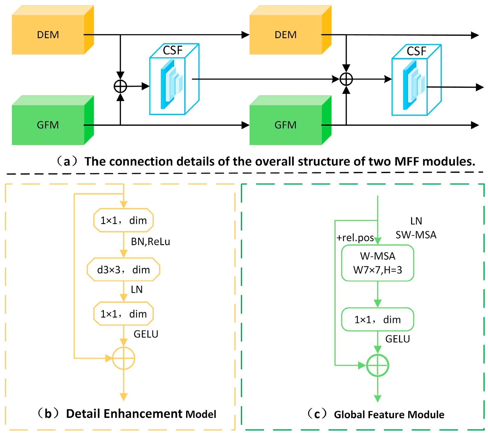 Biosensors 15 00718 g004 Biosensors 15 00718 g004