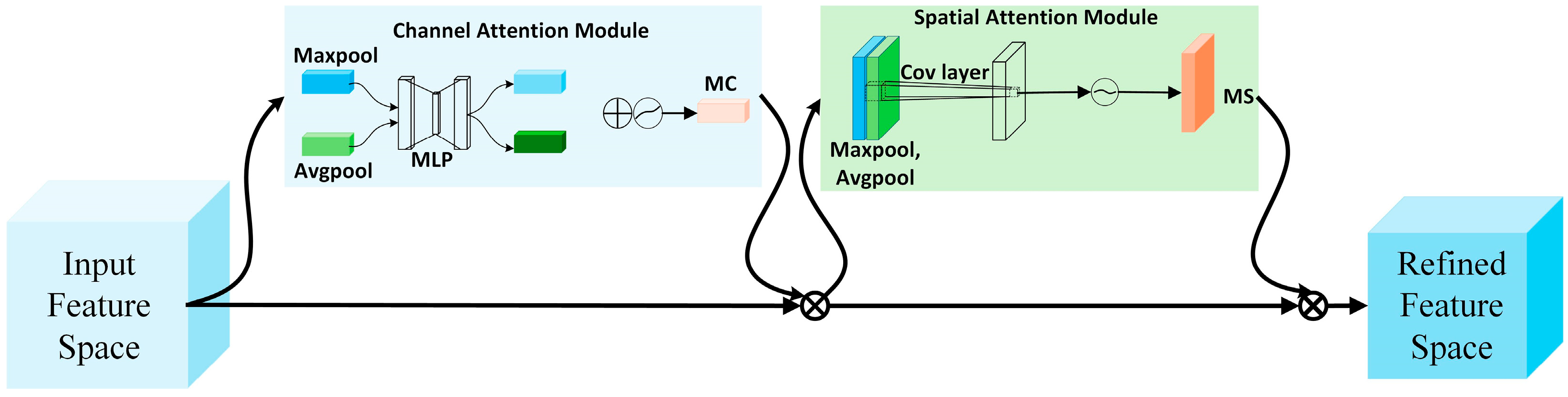 Biosensors 15 00718 g006 Biosensors 15 00718 g006