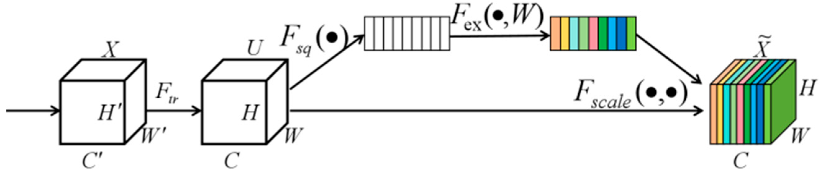 Biosensors 15 00718 g007 Biosensors 15 00718 g007