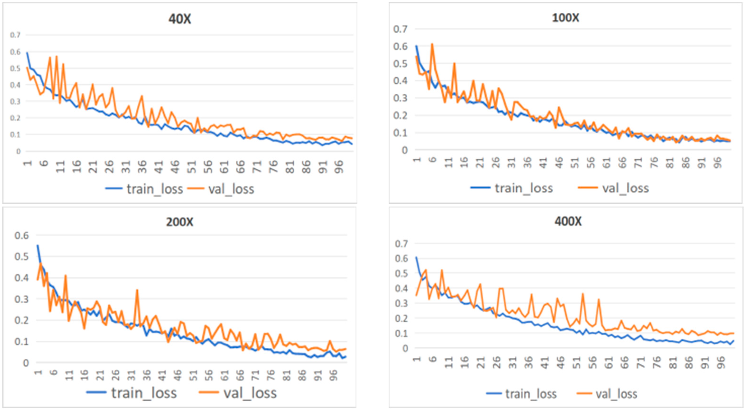Biosensors 15 00718 g008 Biosensors 15 00718 g008