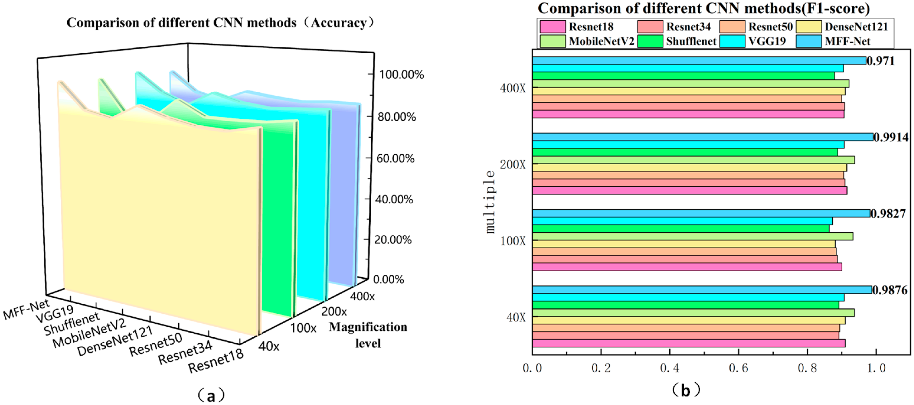 Biosensors 15 00718 g011 Biosensors 15 00718 g011